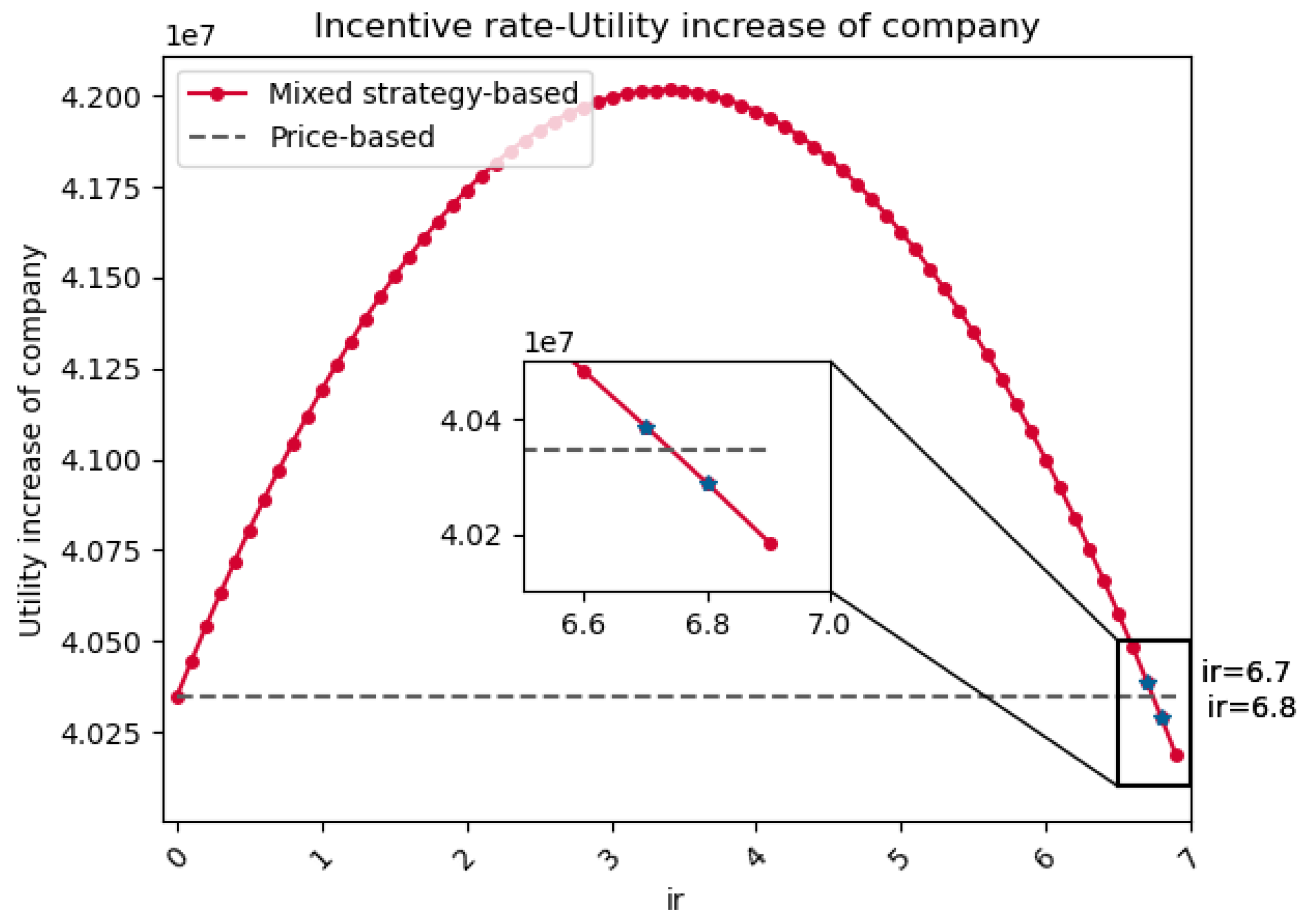 Symmetry 15 00443 g012