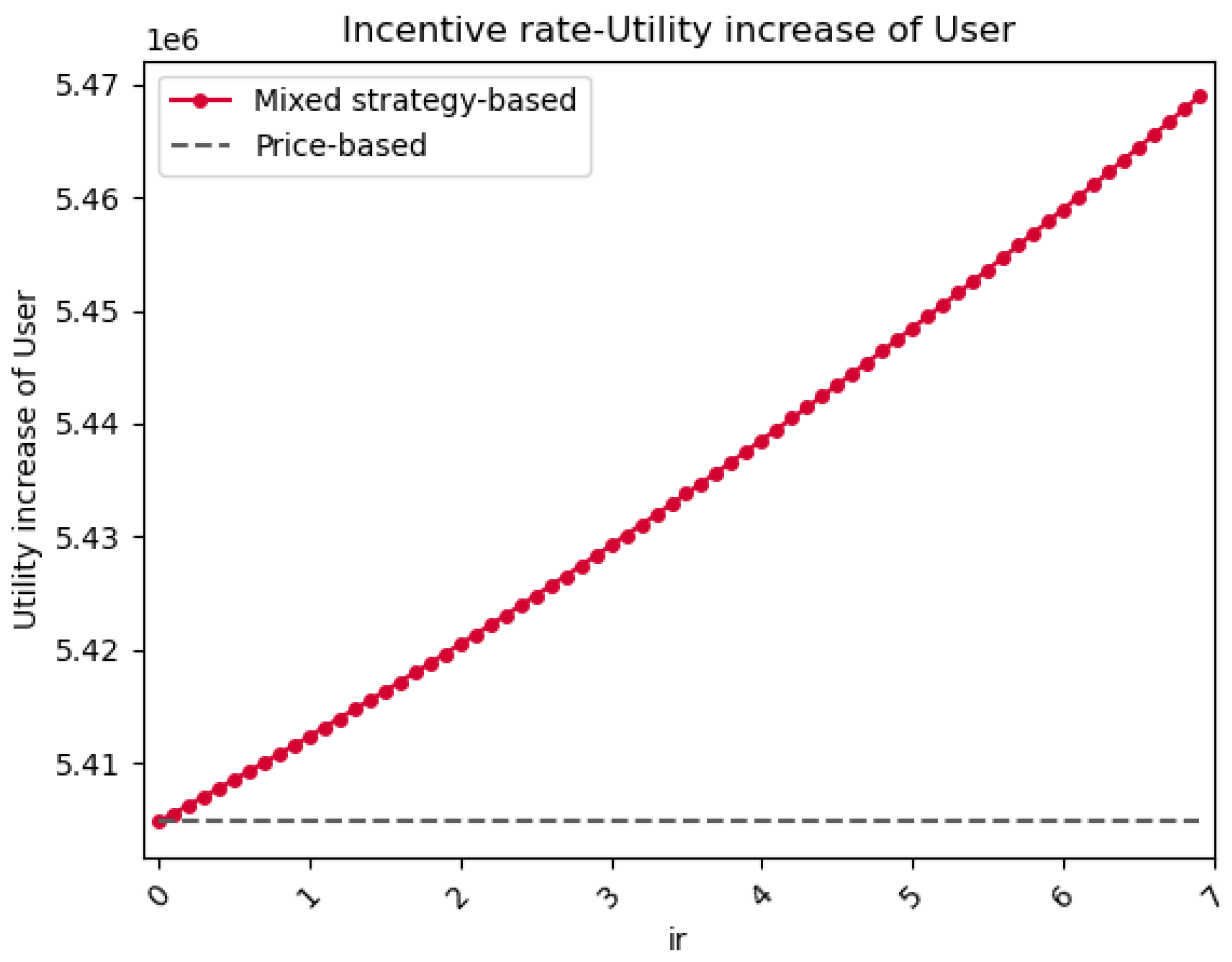 Symmetry 15 00443 g013