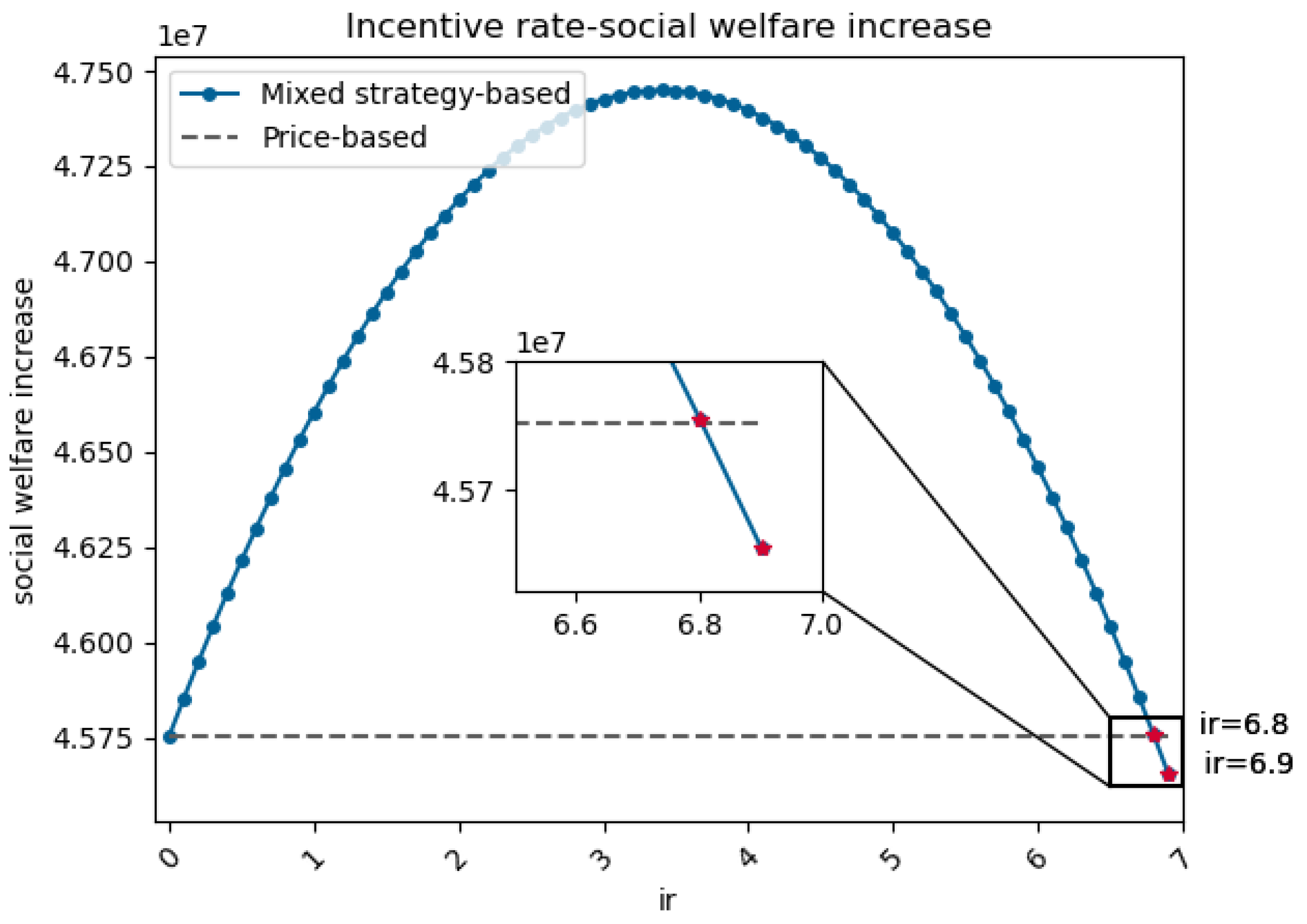 Symmetry 15 00443 g014