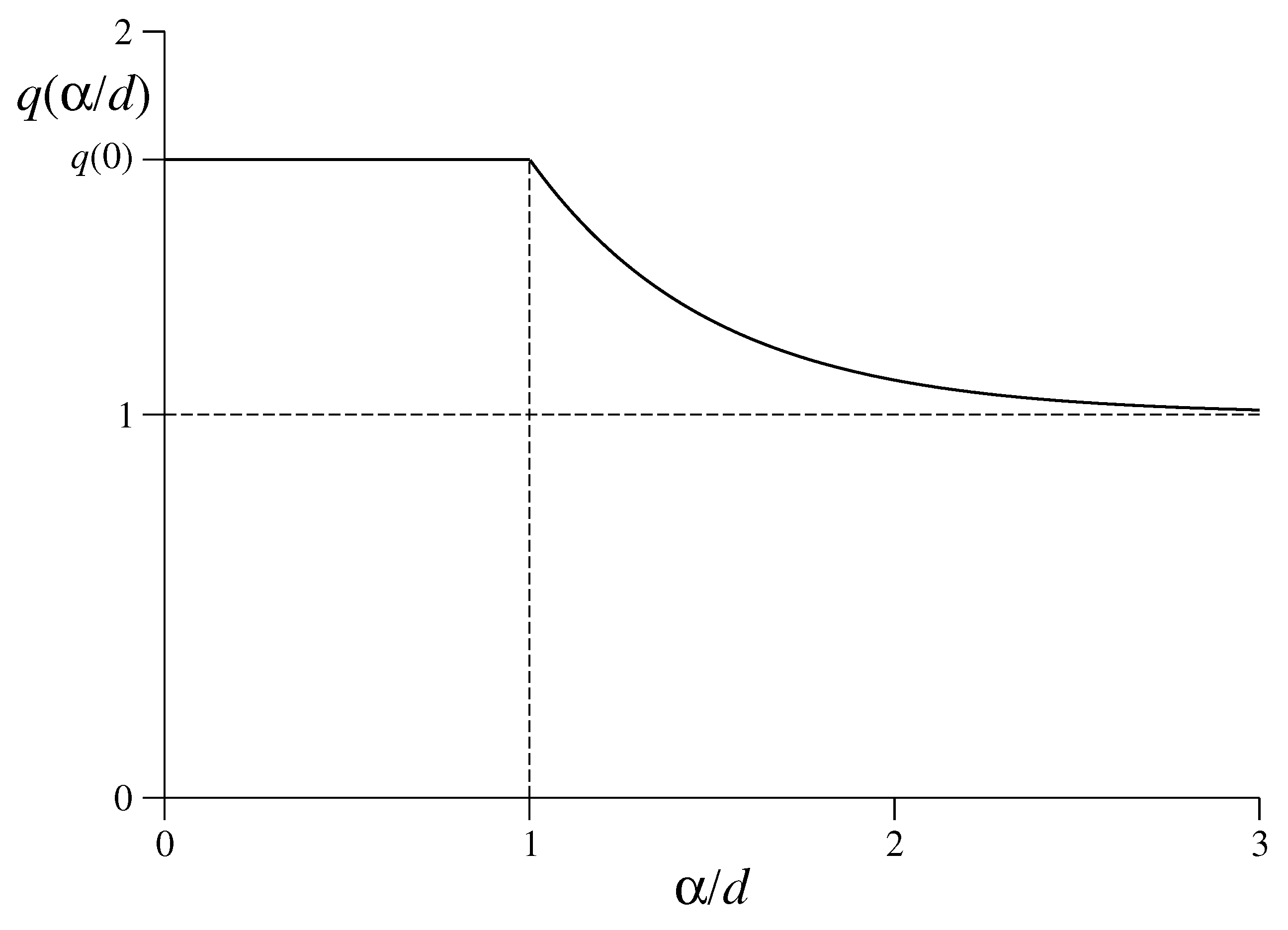 Symmetry 15 00444 g020
