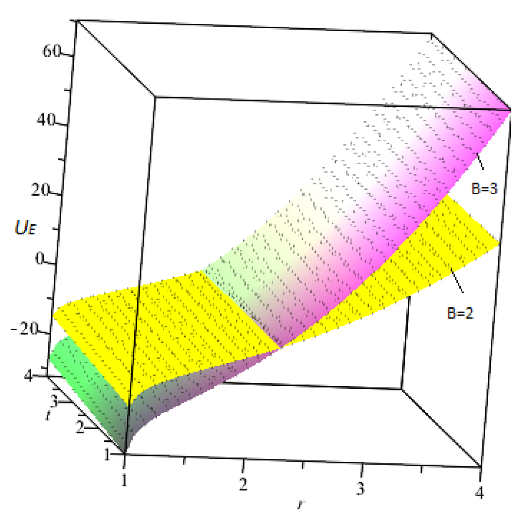 Symmetry 15 00459 g003