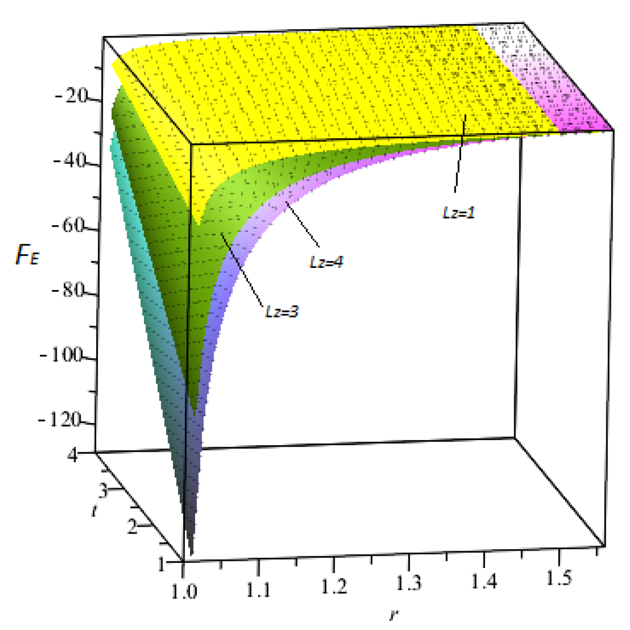 Symmetry 15 00459 g005