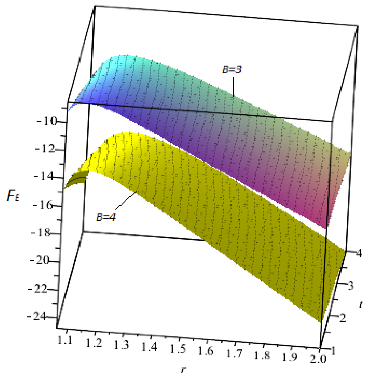 Symmetry 15 00459 g006
