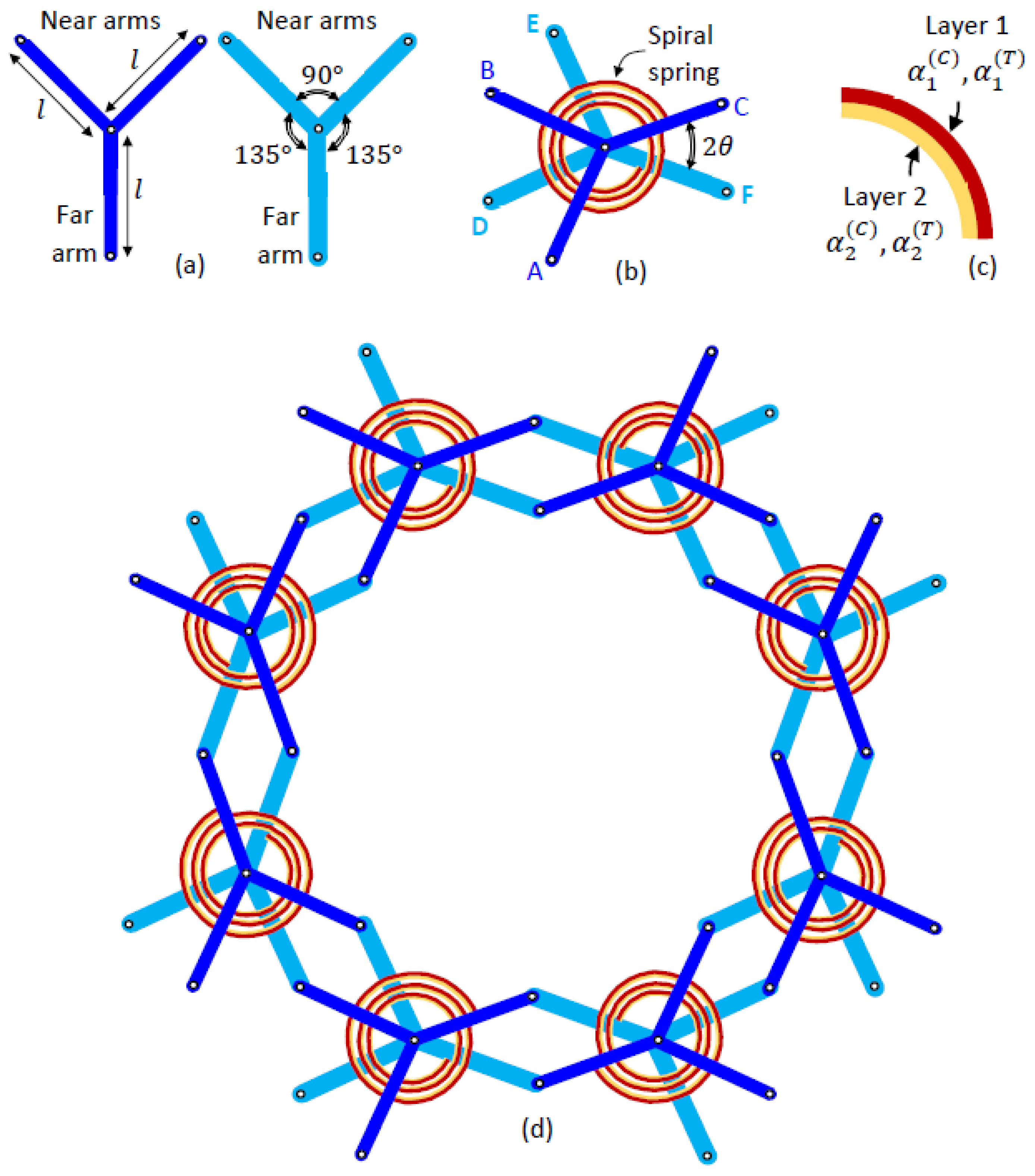 Symmetry 15 00462 g002 Symmetry 15 00462 g002