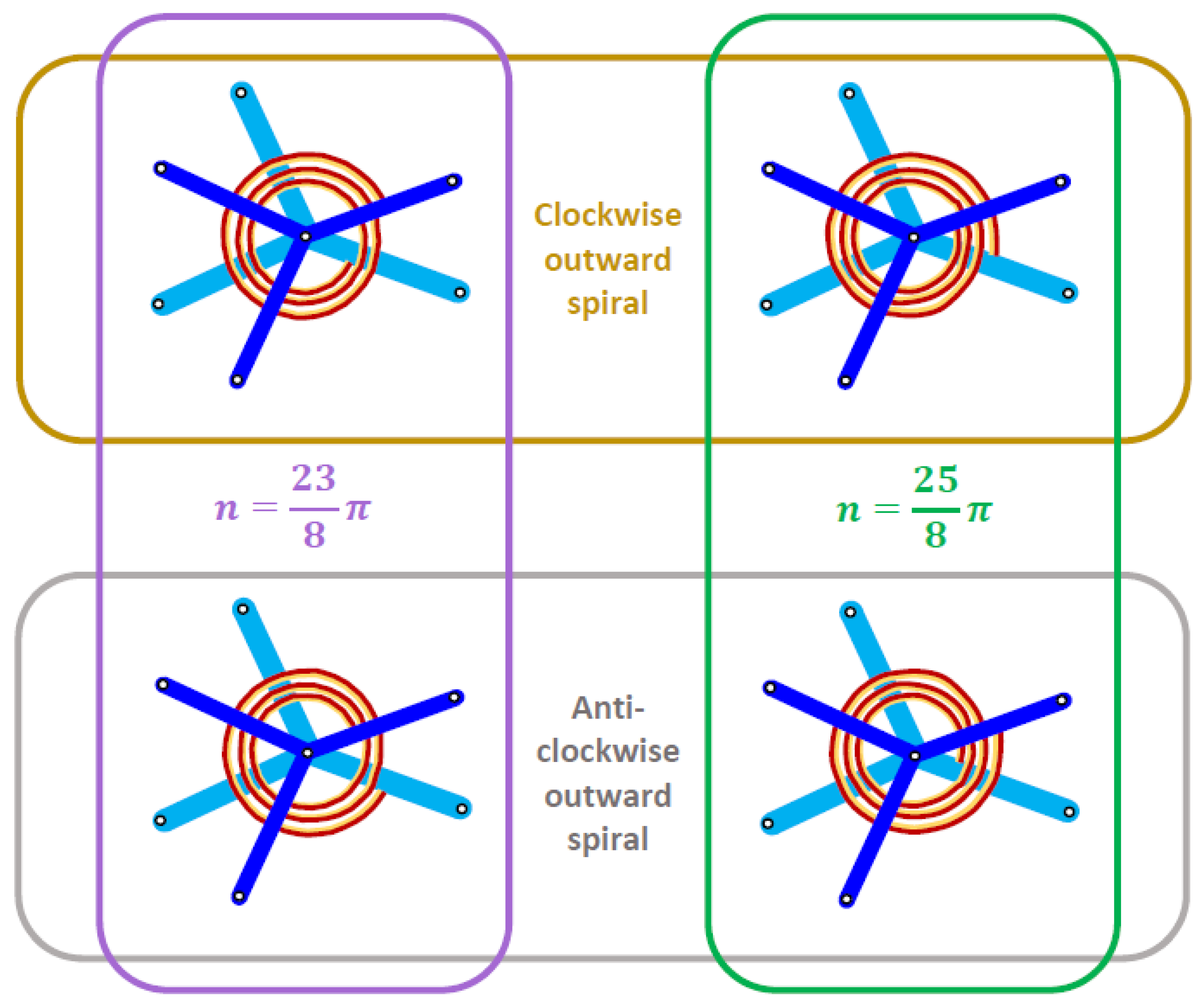 Symmetry 15 00462 g006 Symmetry 15 00462 g006