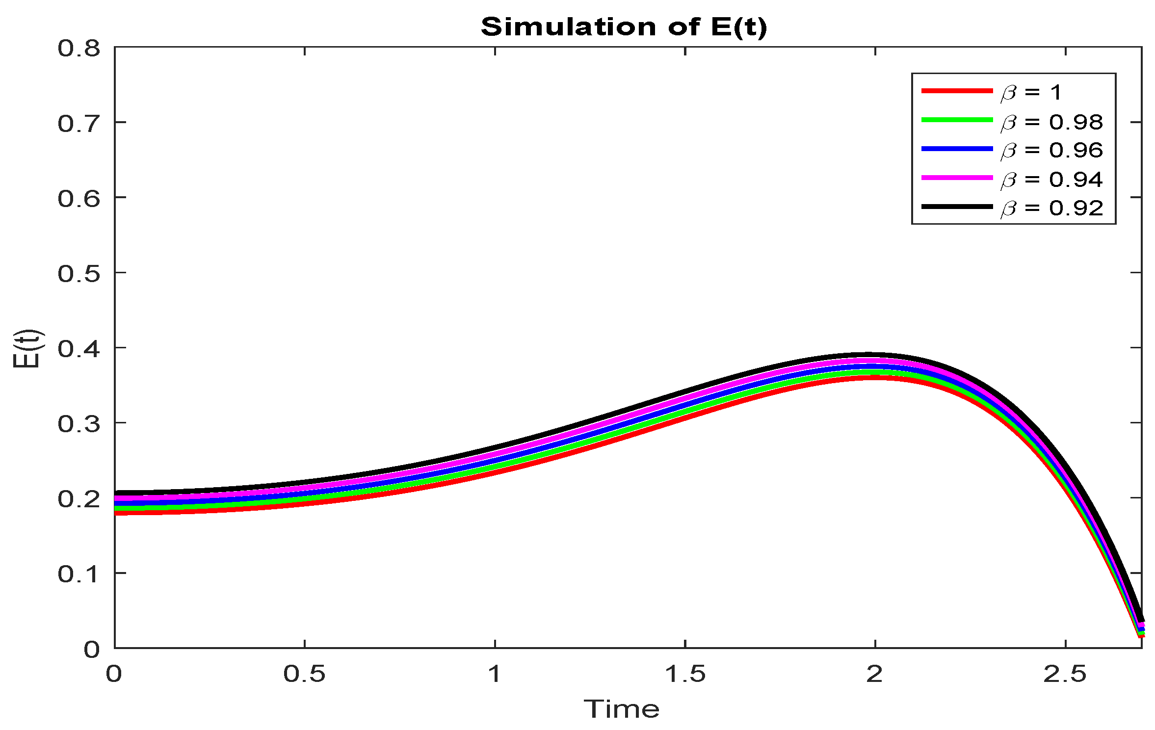 Symmetry 15 00468 g003