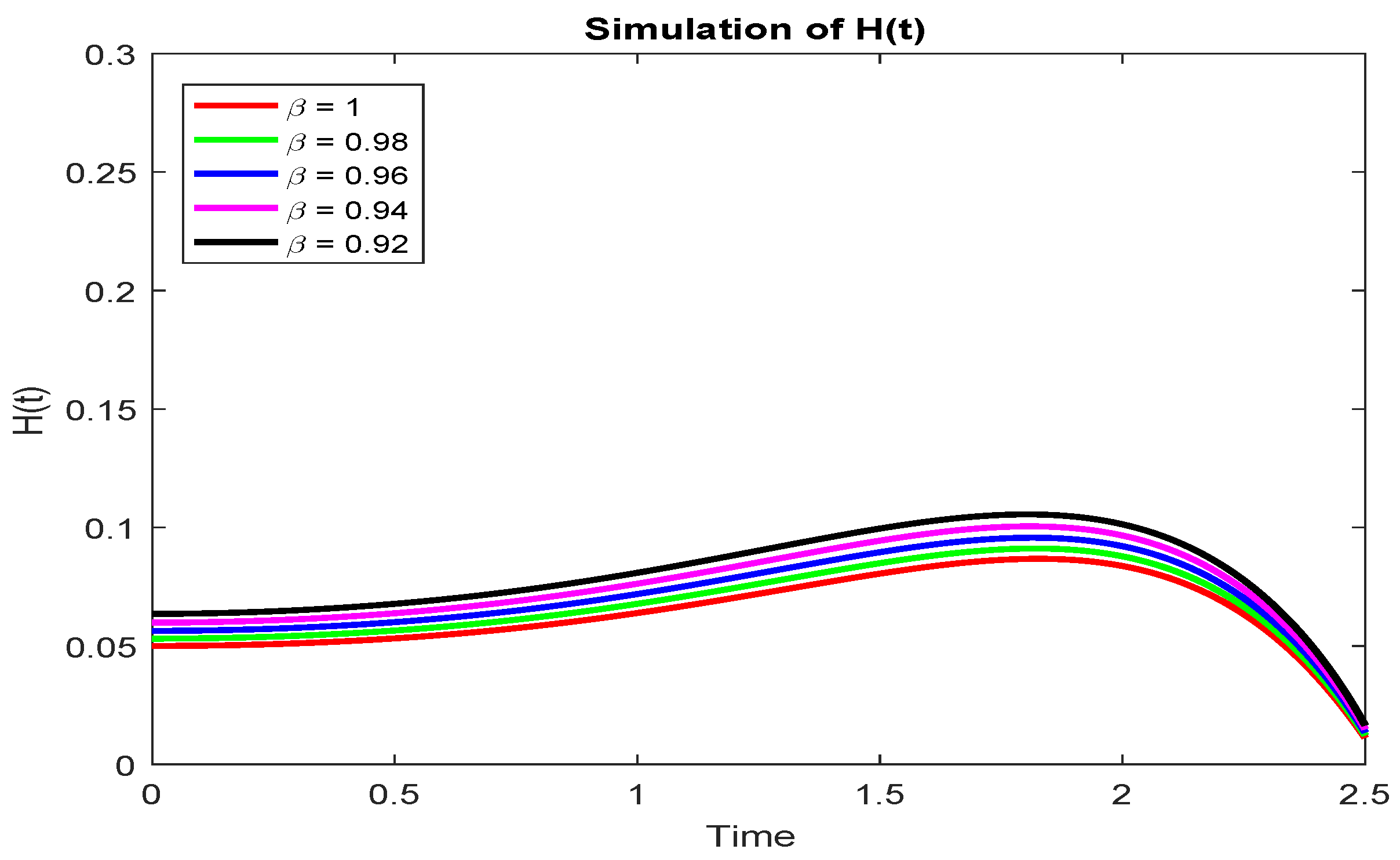 Symmetry 15 00468 g005
