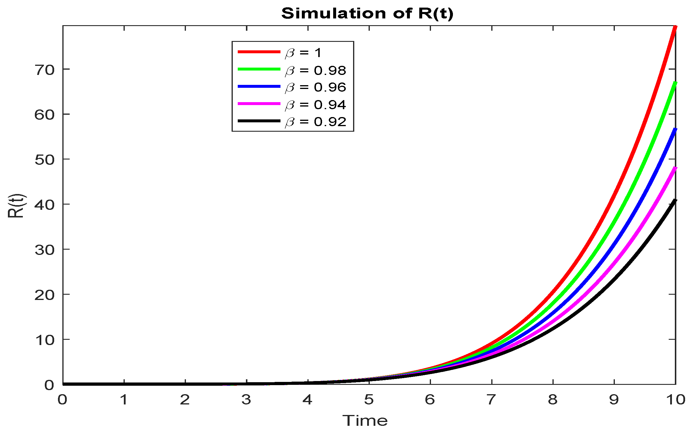 Symmetry 15 00468 g006