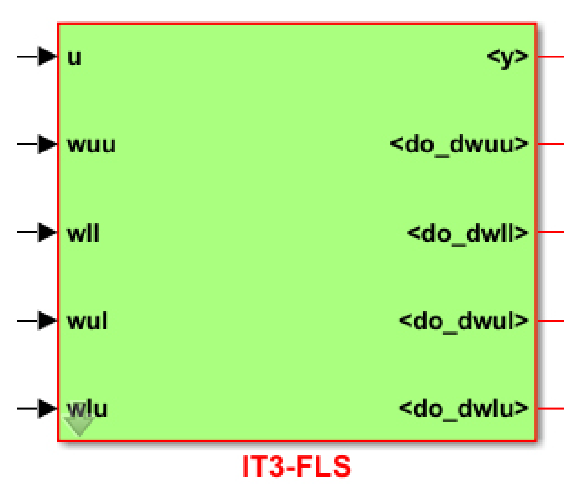 Symmetry 15 00475 g005