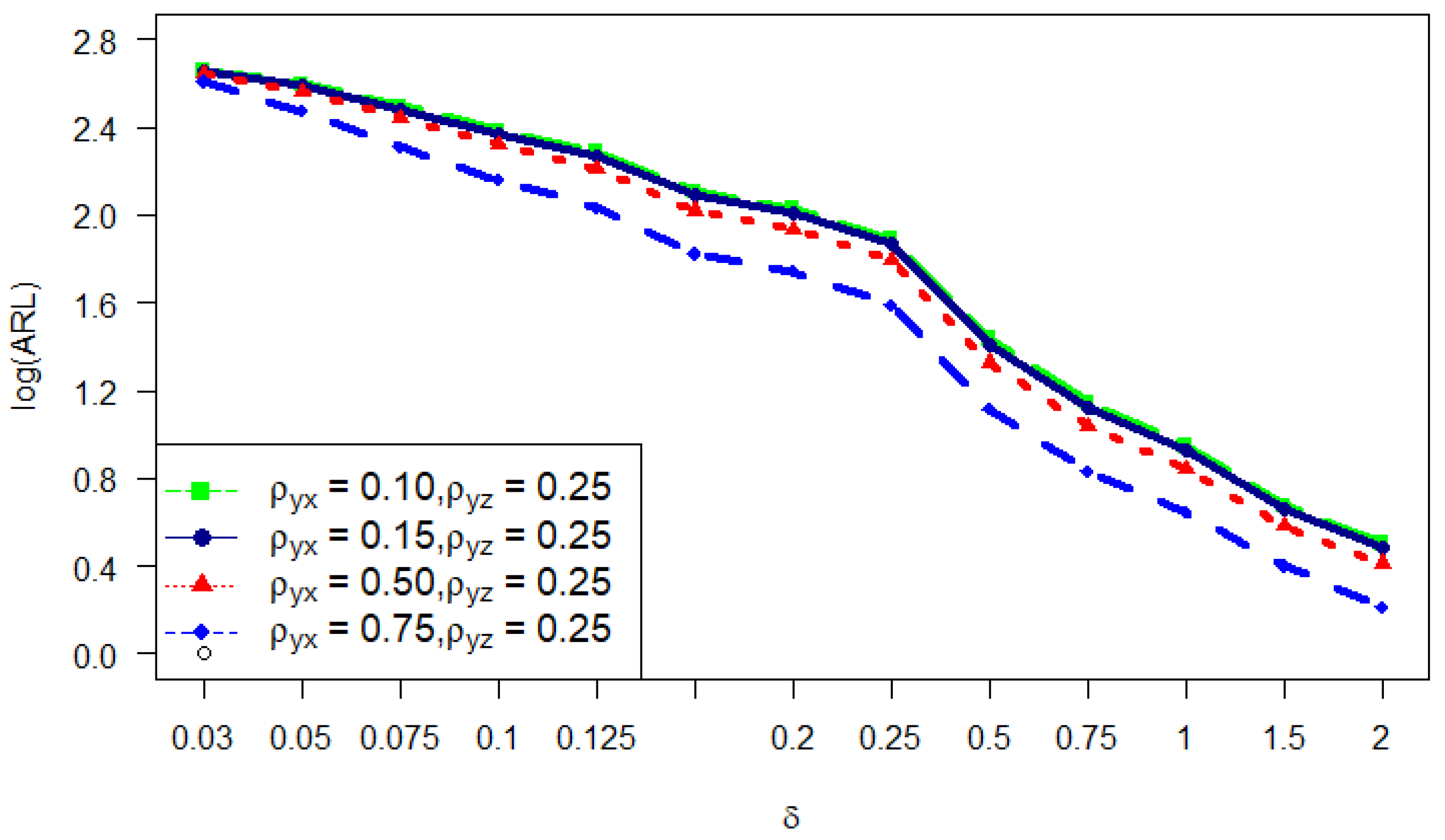 Symmetry 15 00482 g002