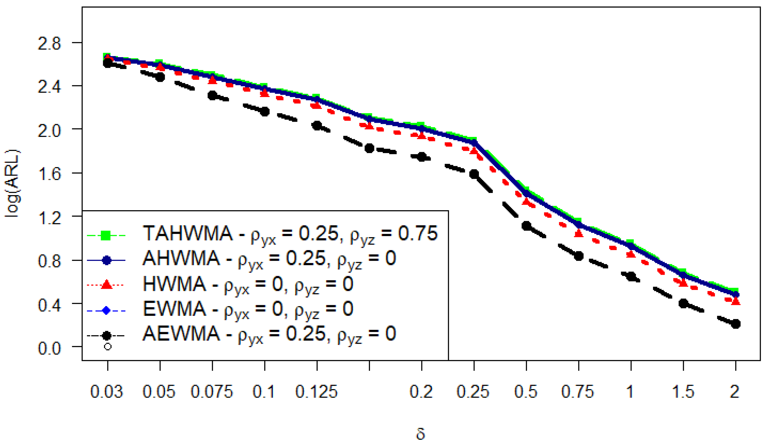 Symmetry 15 00482 g003