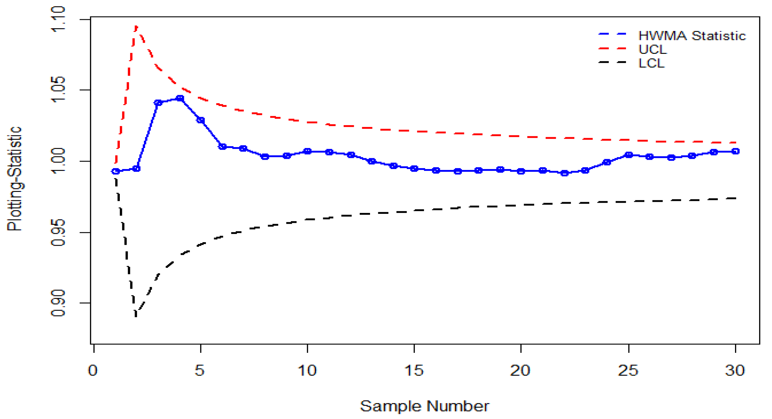 Symmetry 15 00482 g005