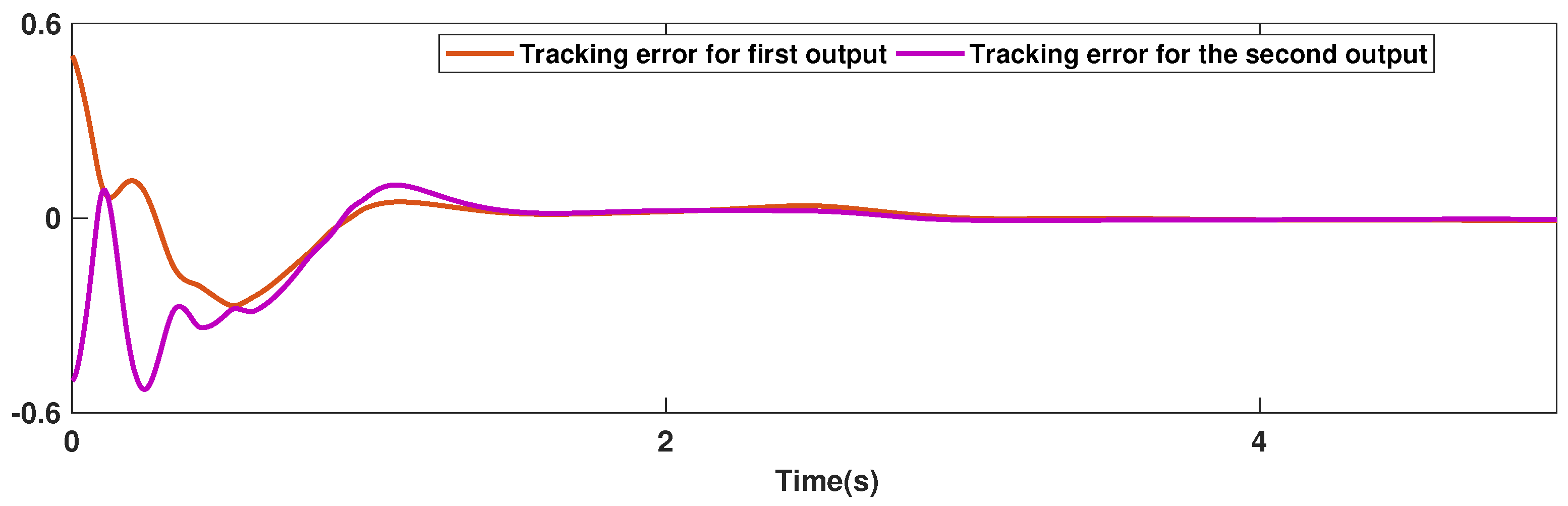 Symmetry 15 00483 g005