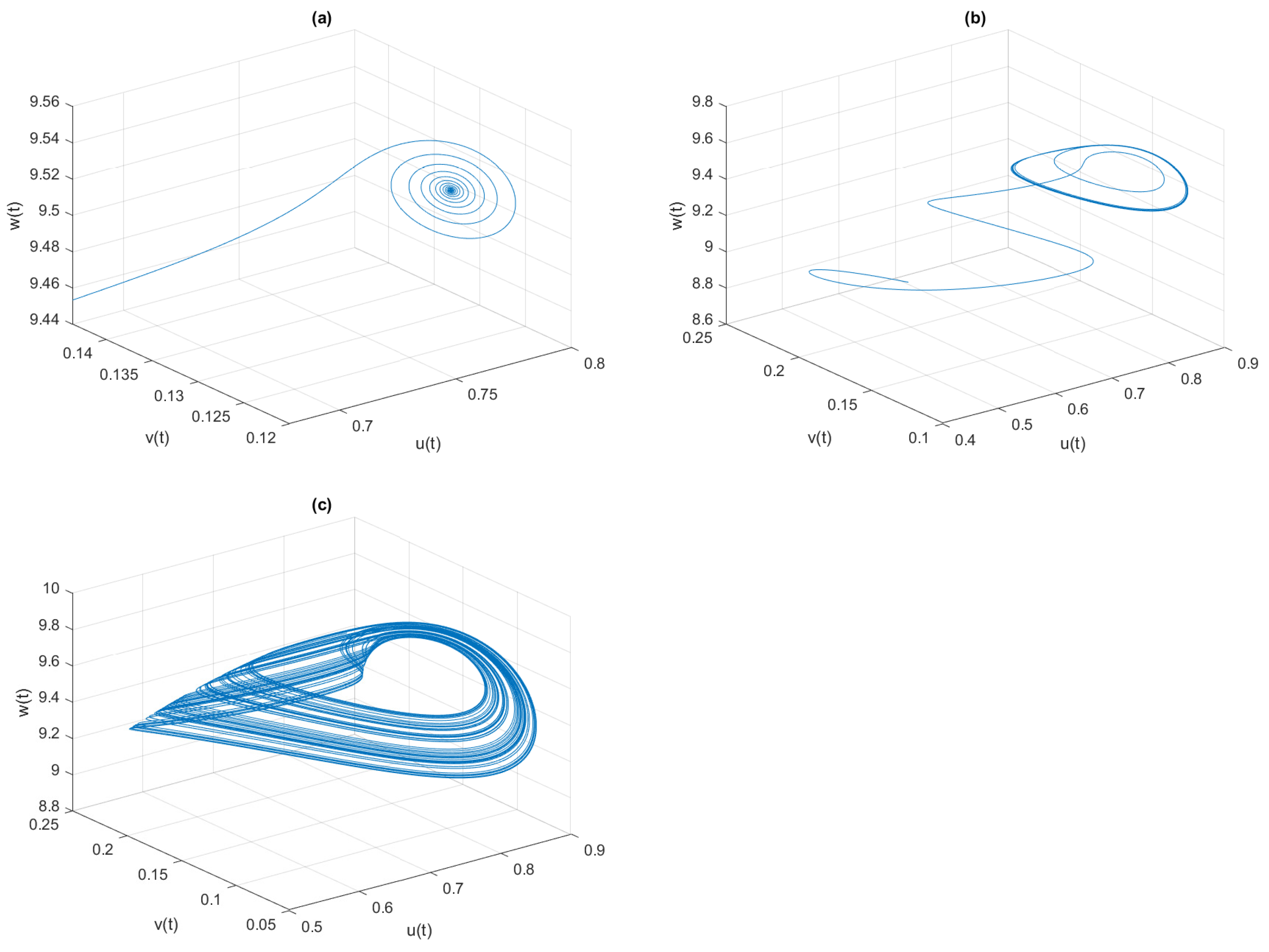 Symmetry 15 00484 g007