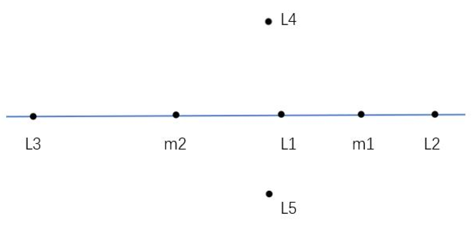 Symmetry 15 00505 g001