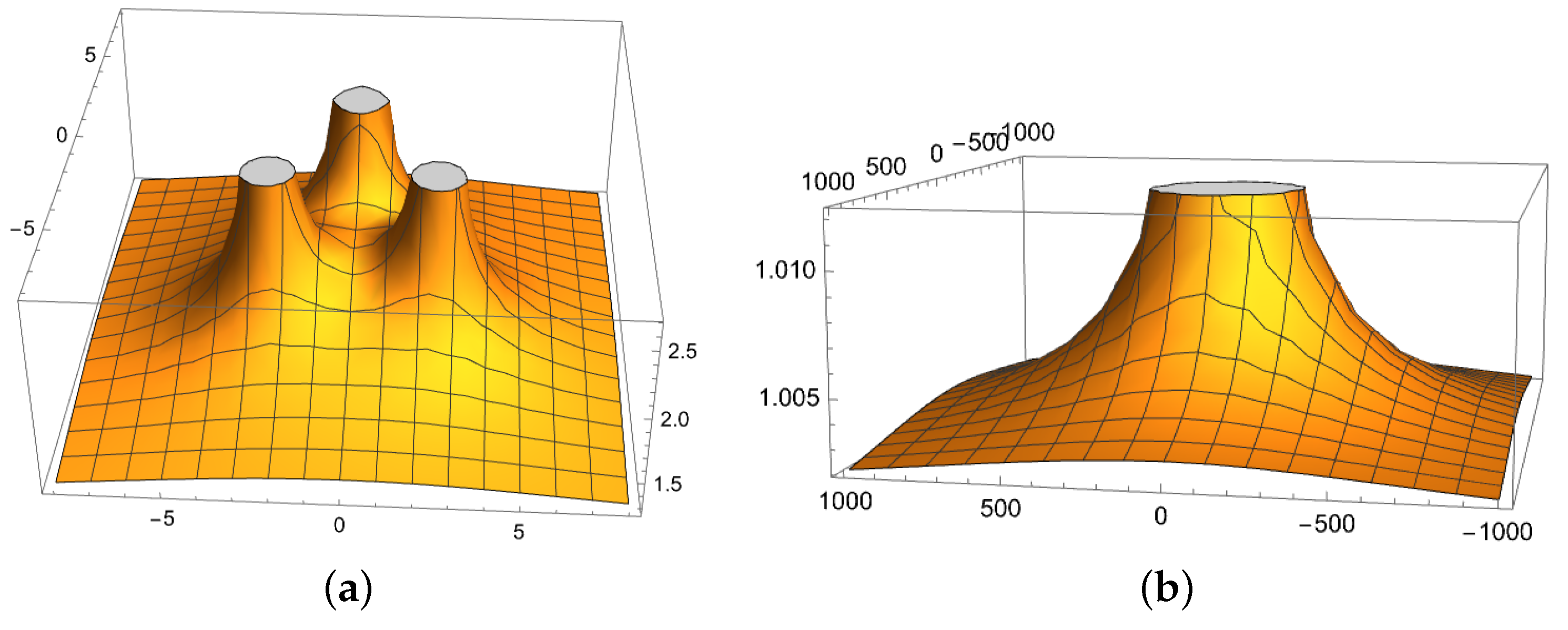 Symmetry 15 00505 g004