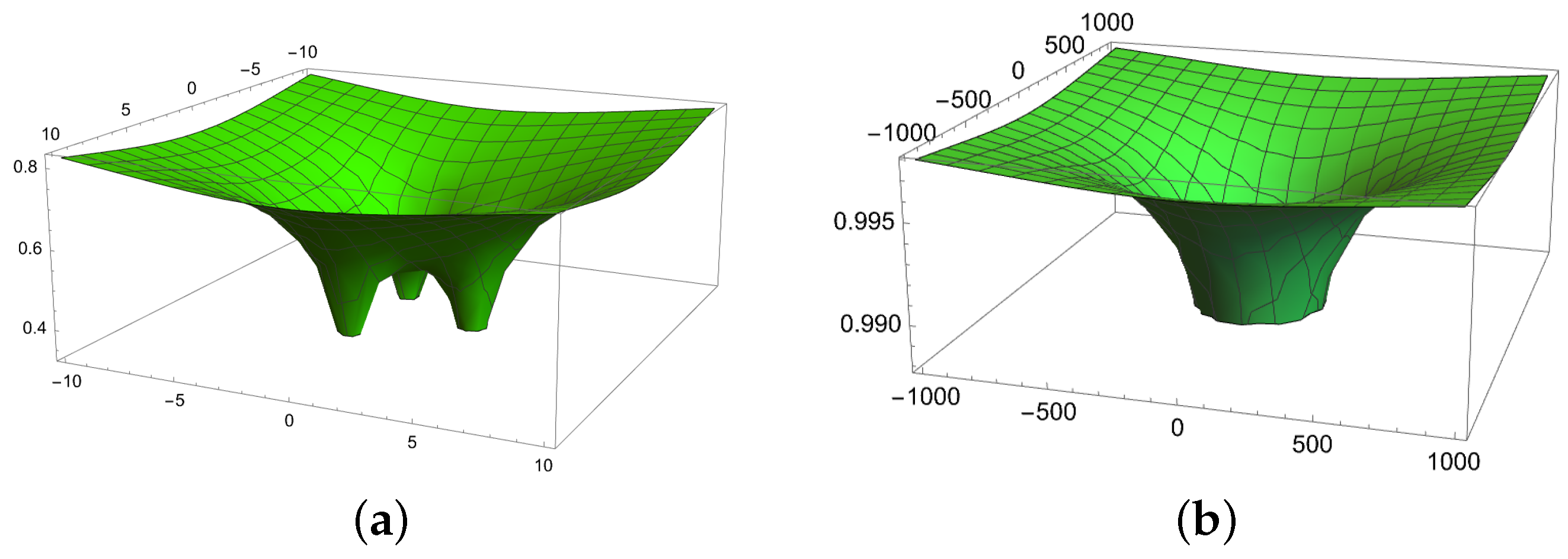 Symmetry 15 00505 g005