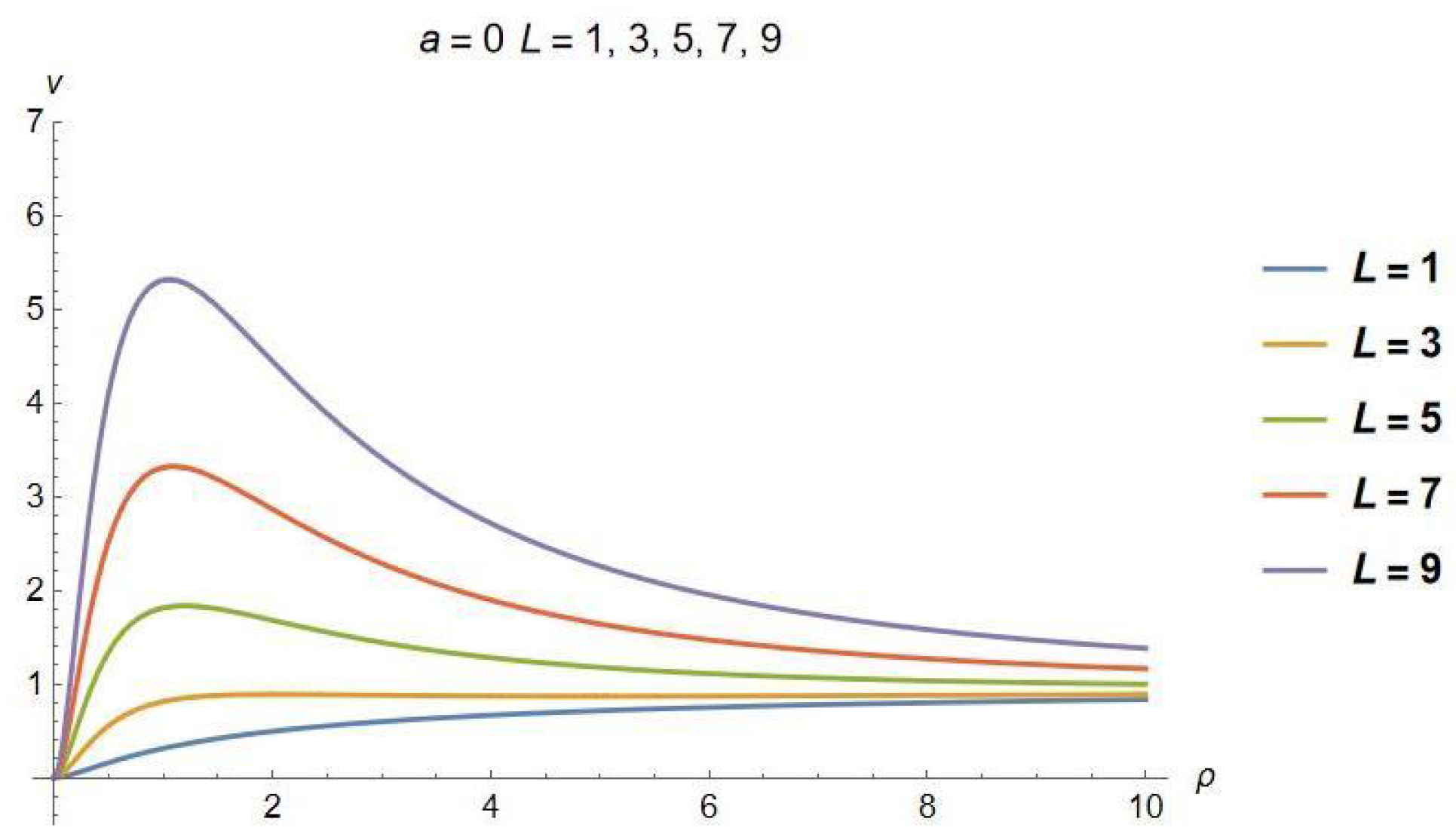 Symmetry 15 00505 g007