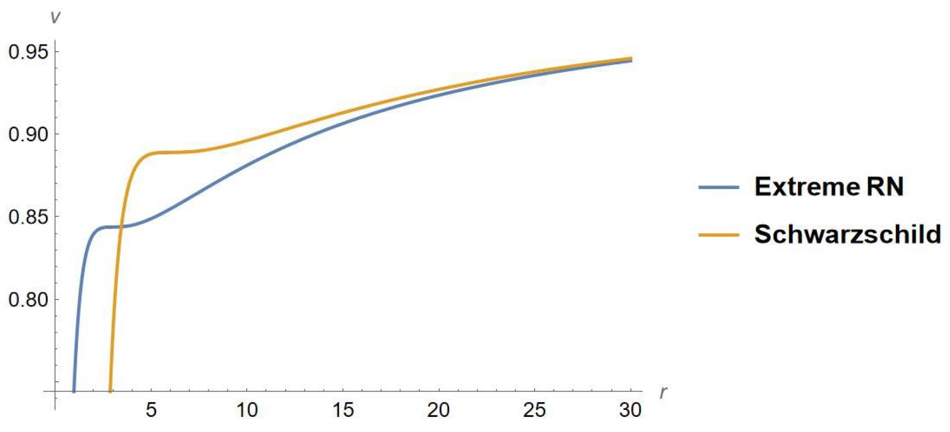 Symmetry 15 00505 g009
