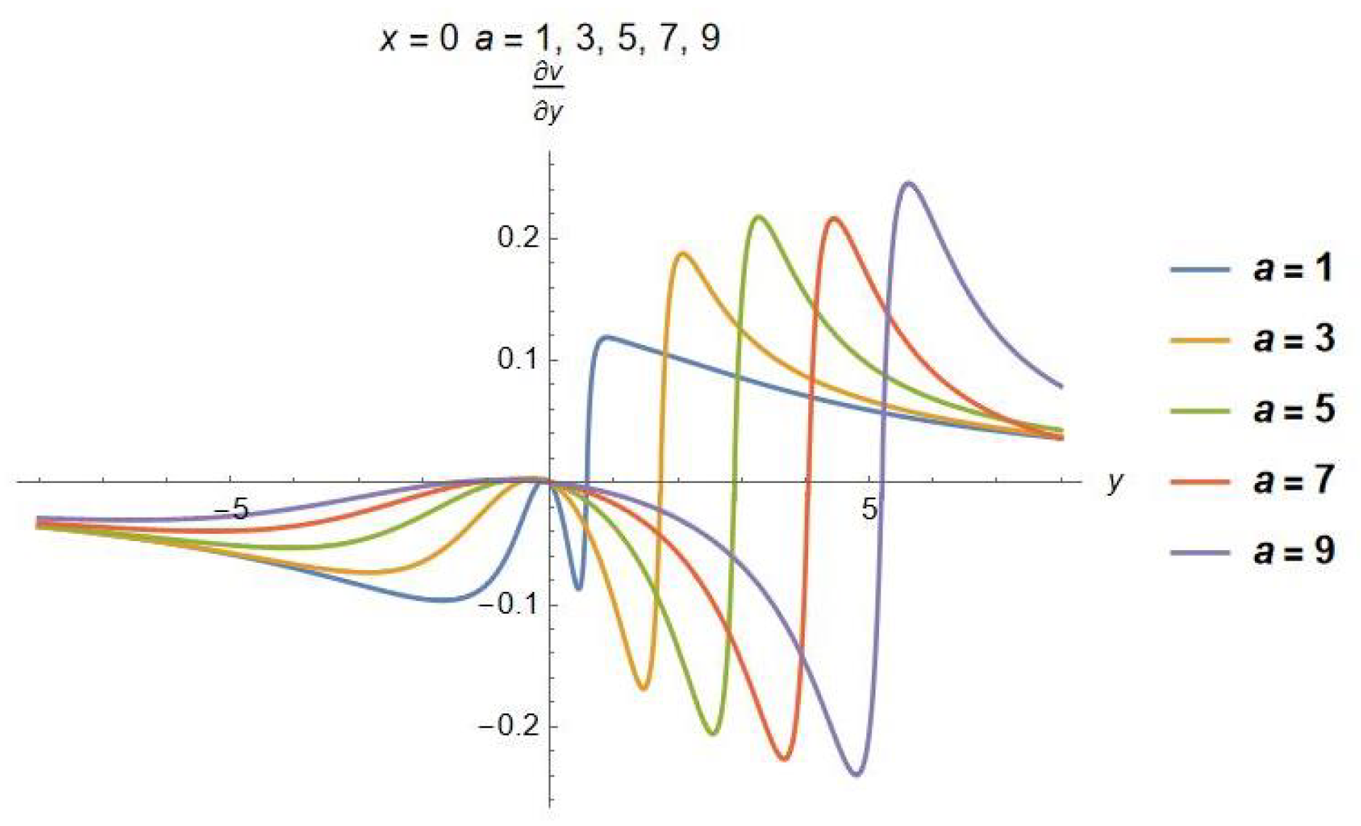 Symmetry 15 00505 g011
