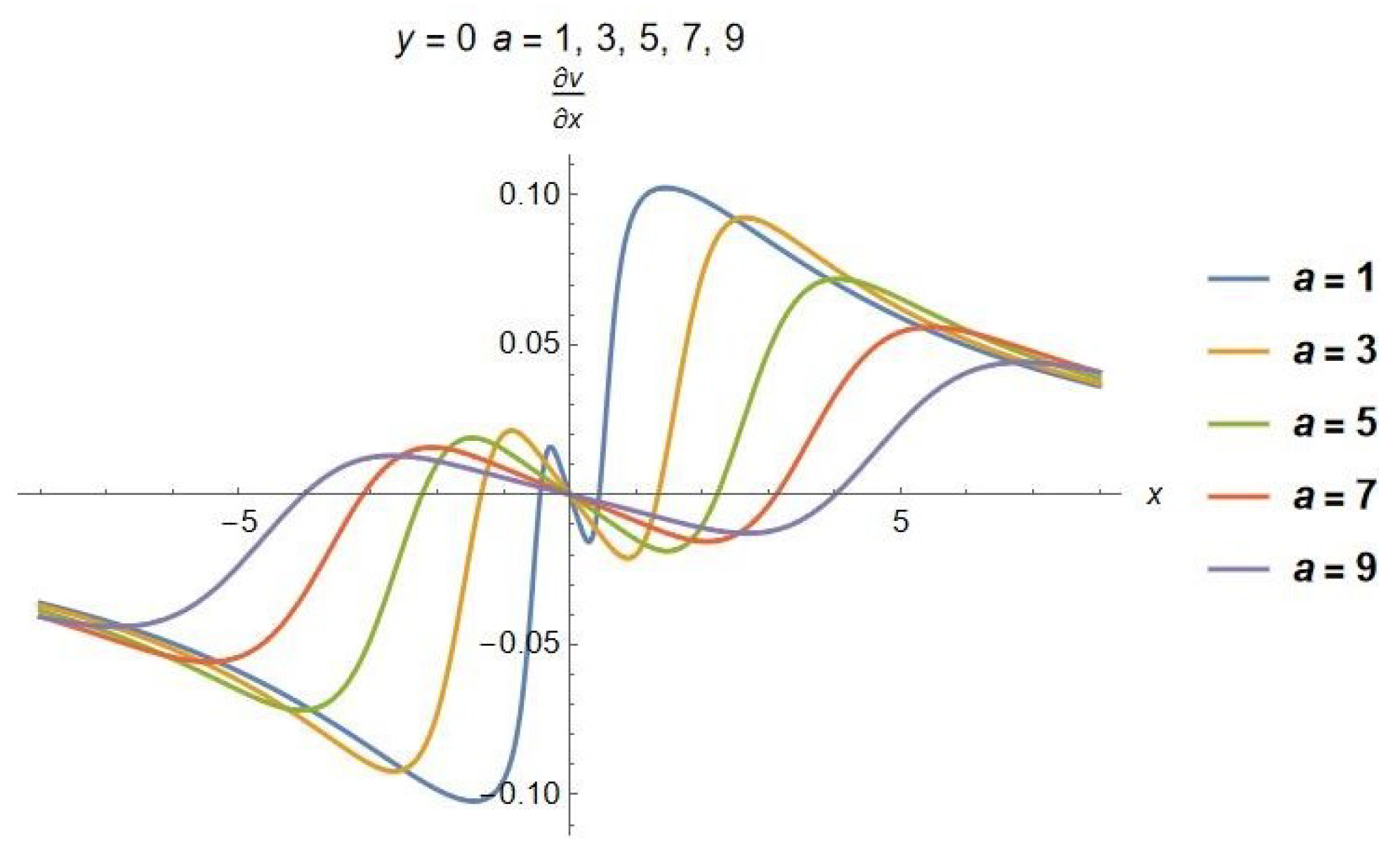 Symmetry 15 00505 g012