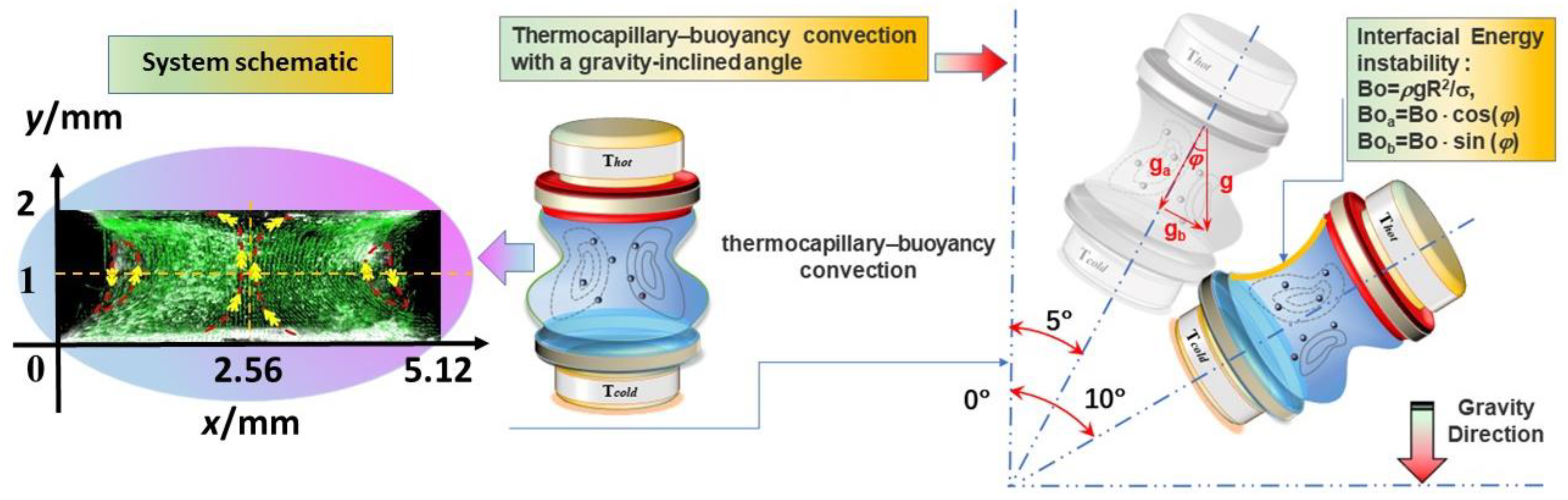 Symmetry 15 00506 g001