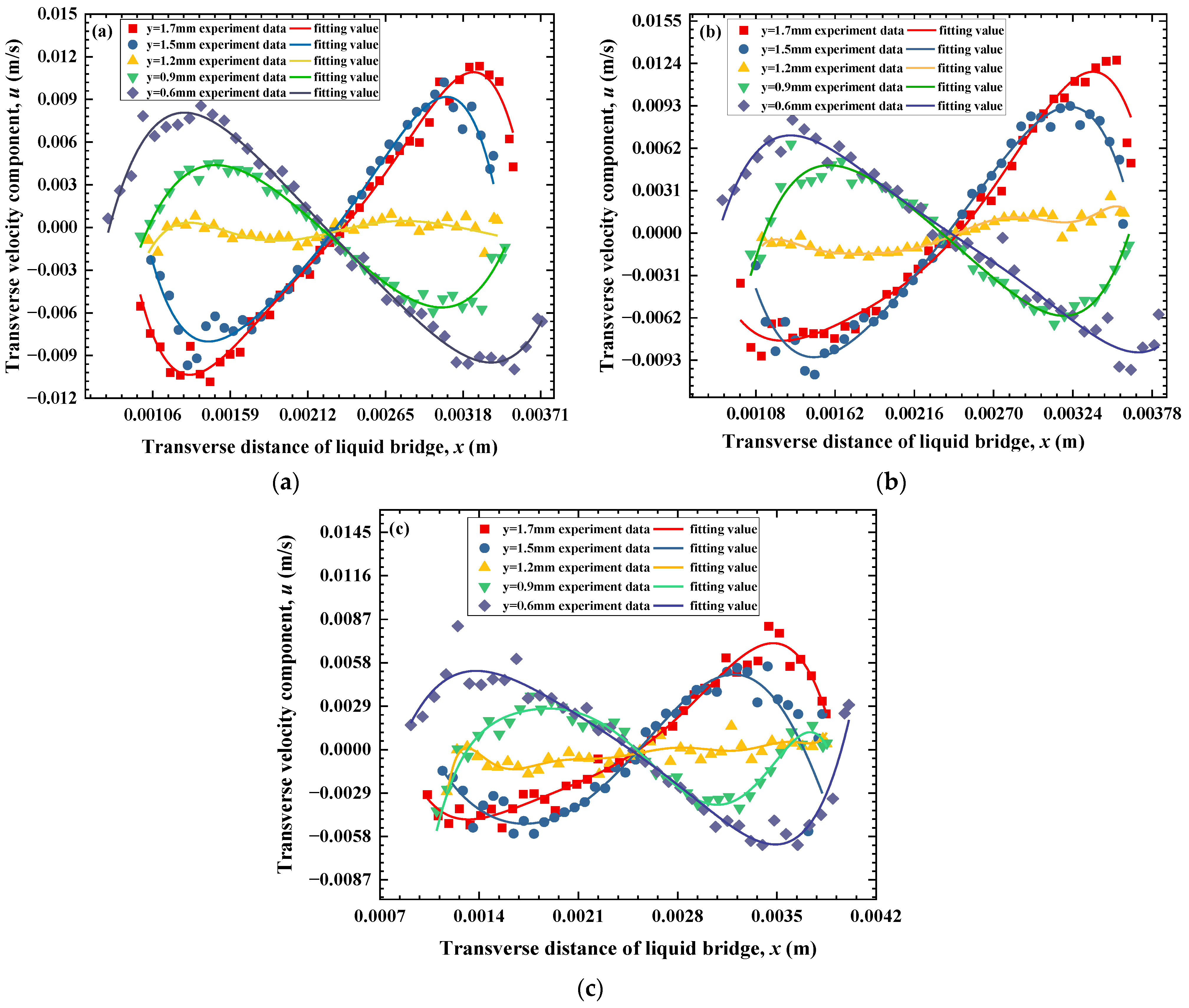 Symmetry 15 00506 g006