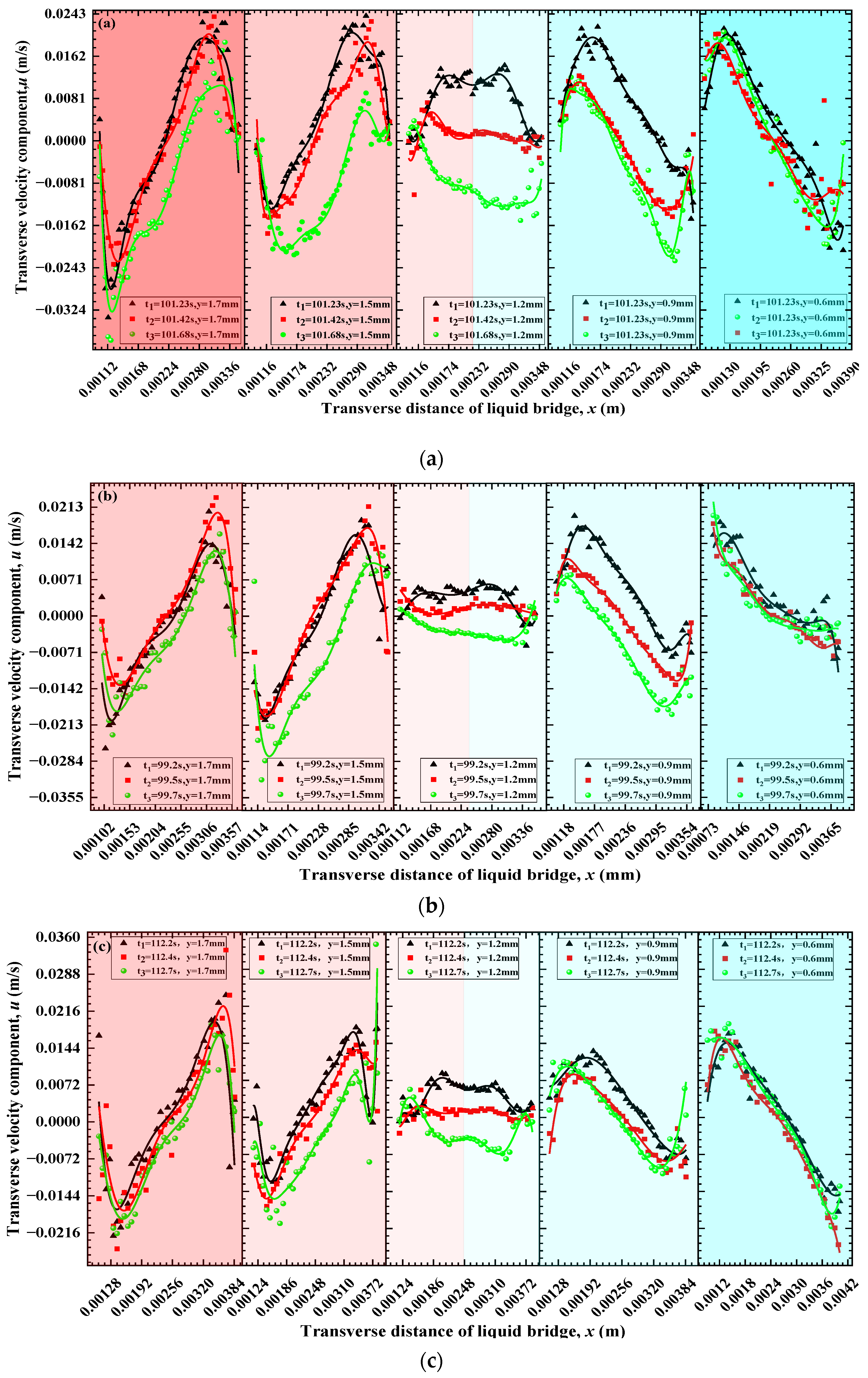 Symmetry 15 00506 g007