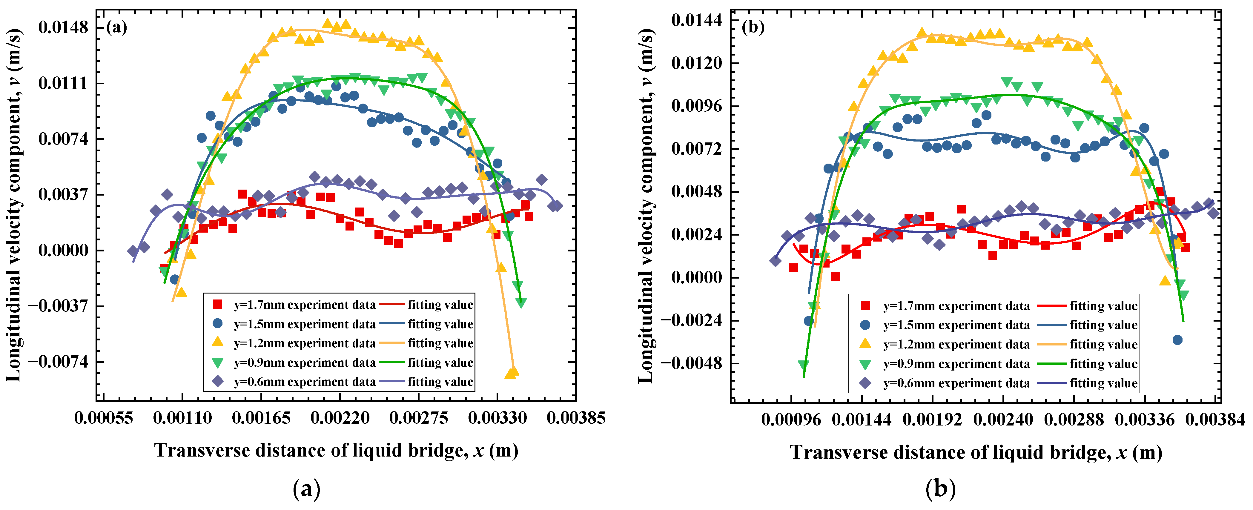 Symmetry 15 00506 g008a