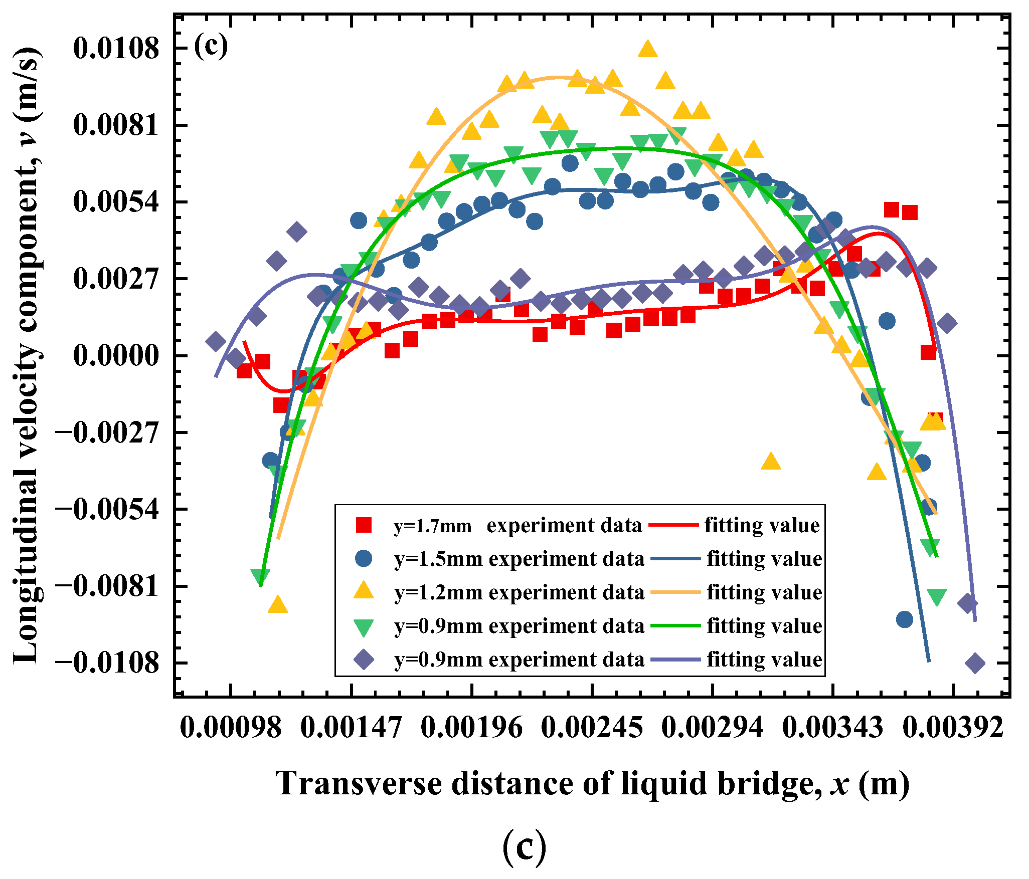 Symmetry 15 00506 g008b
