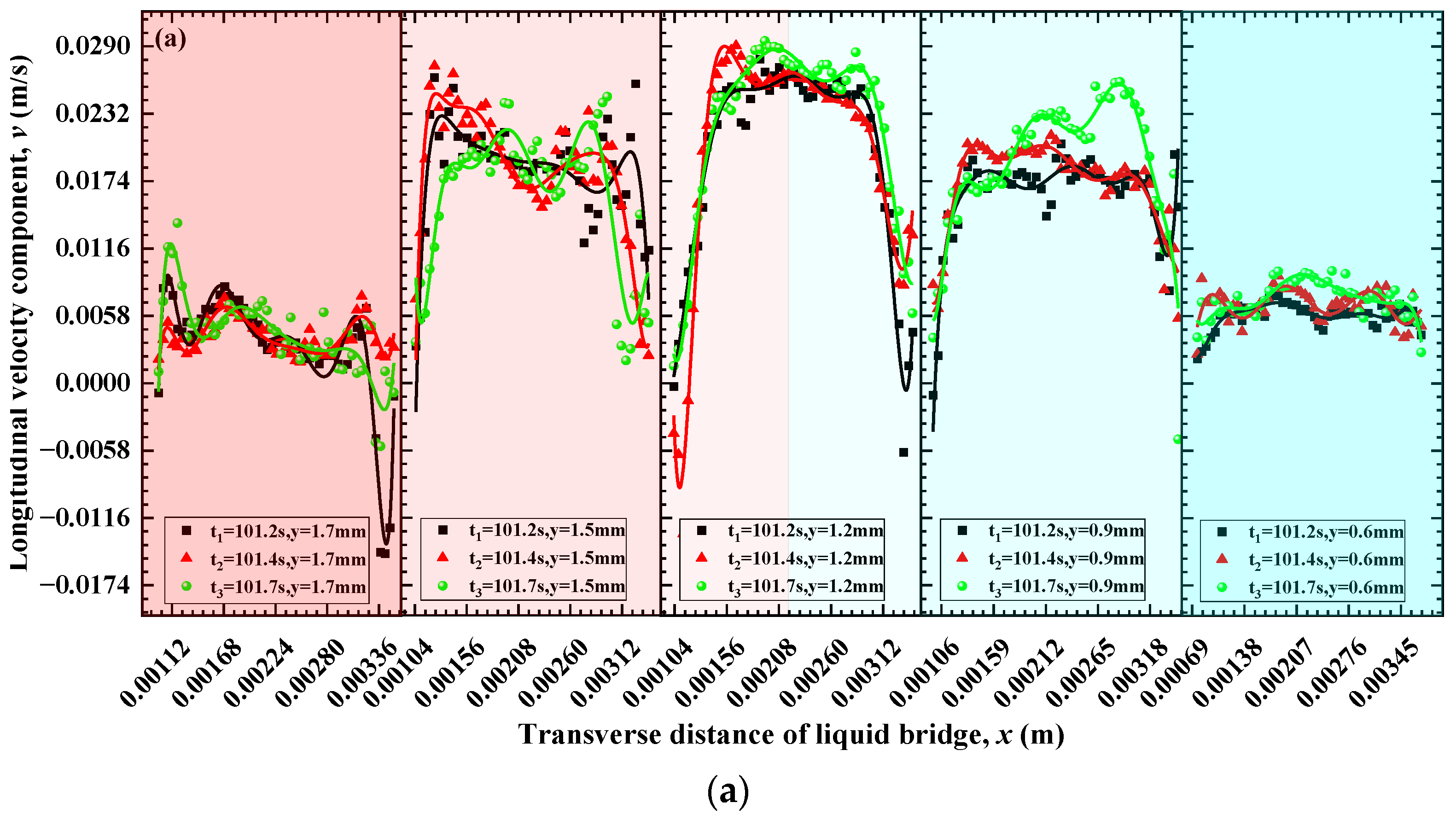 Symmetry 15 00506 g009a