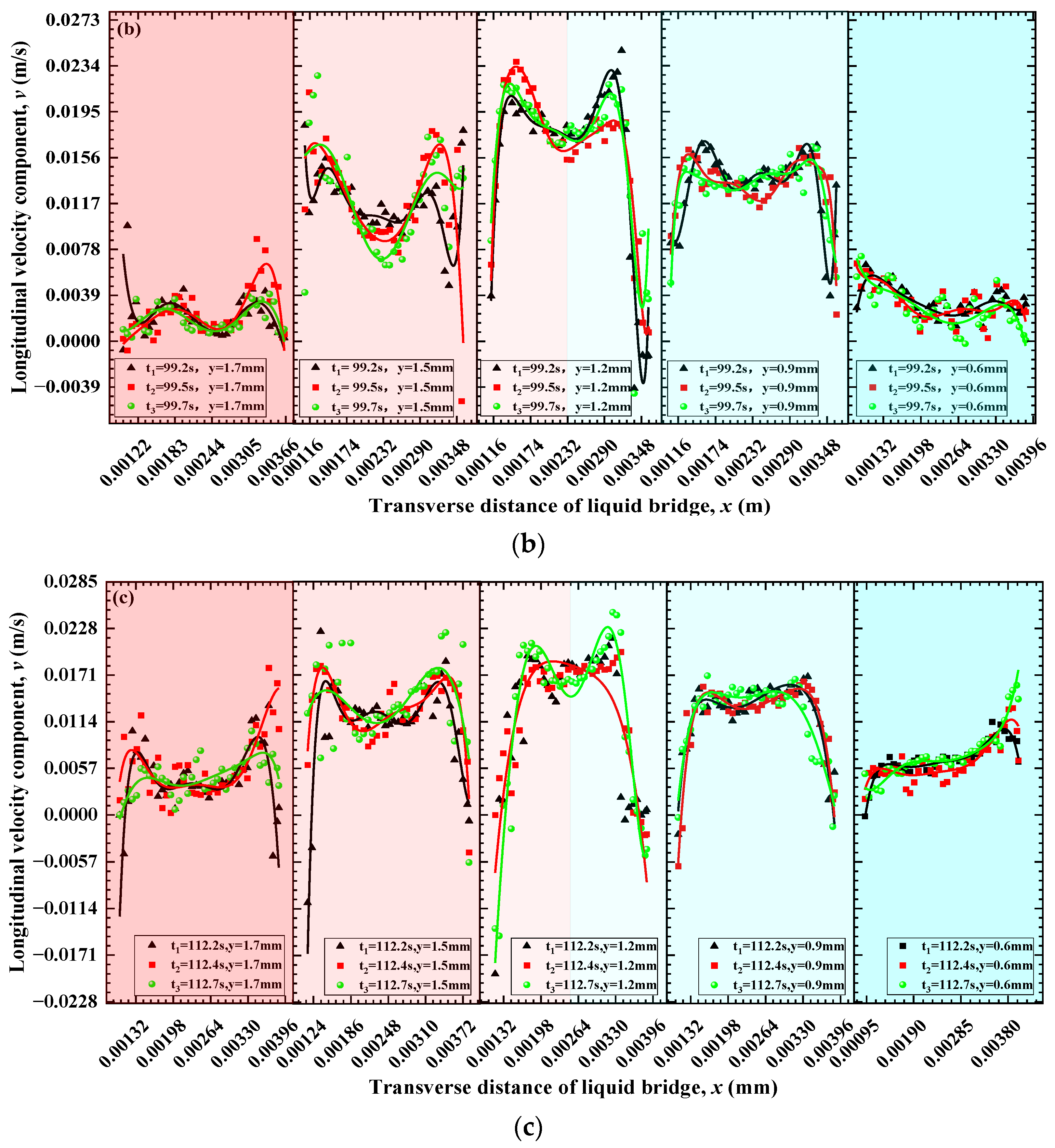 Symmetry 15 00506 g009b