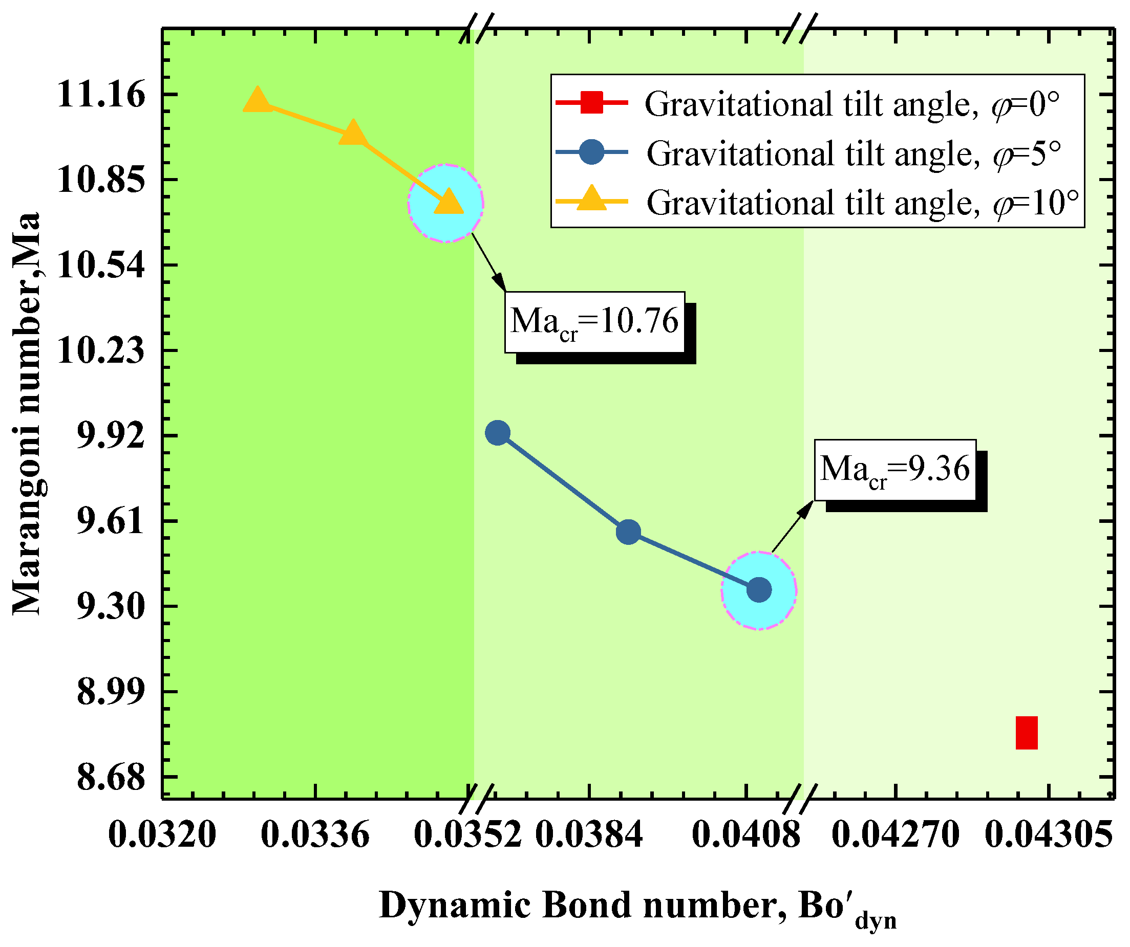 Symmetry 15 00506 g010