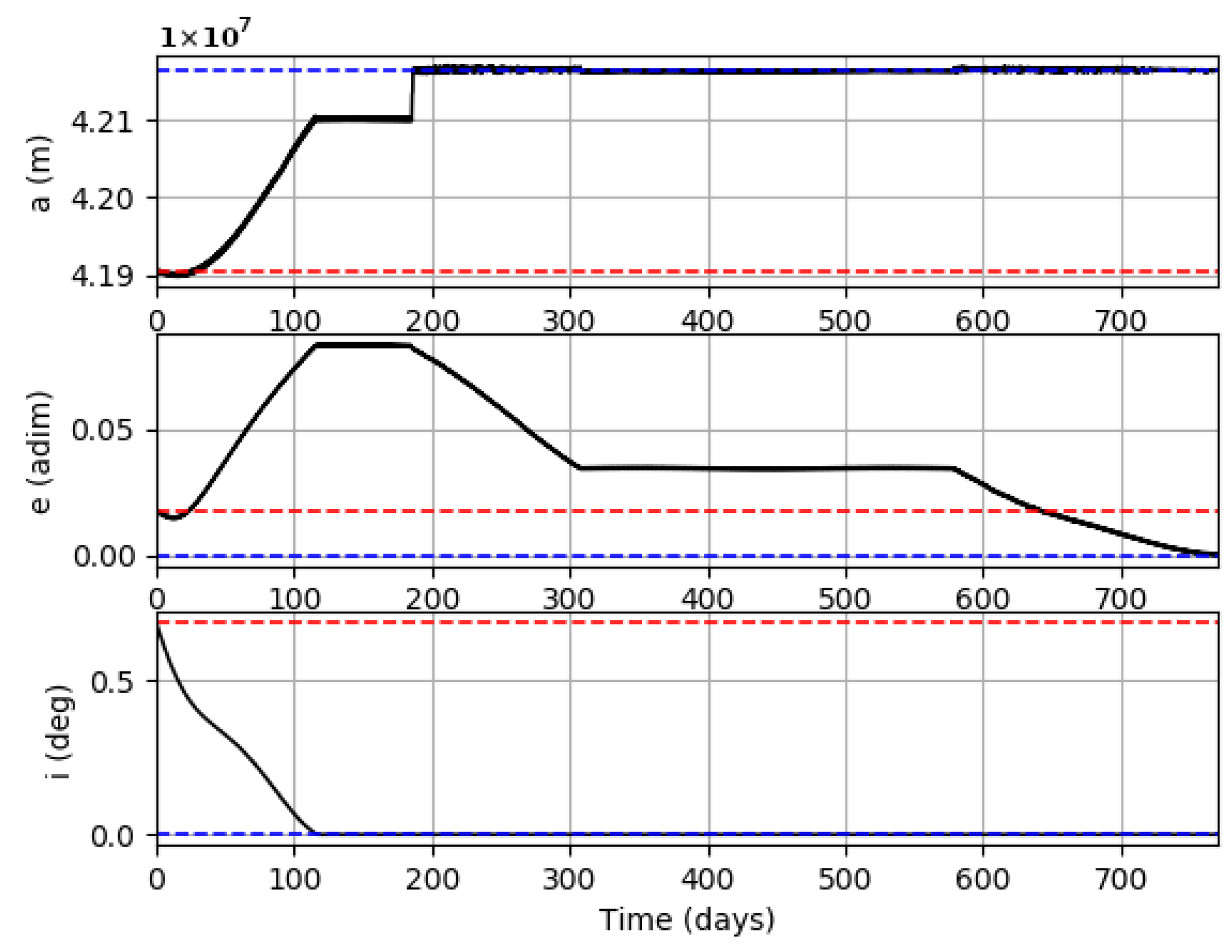 Symmetry 15 00512 g004