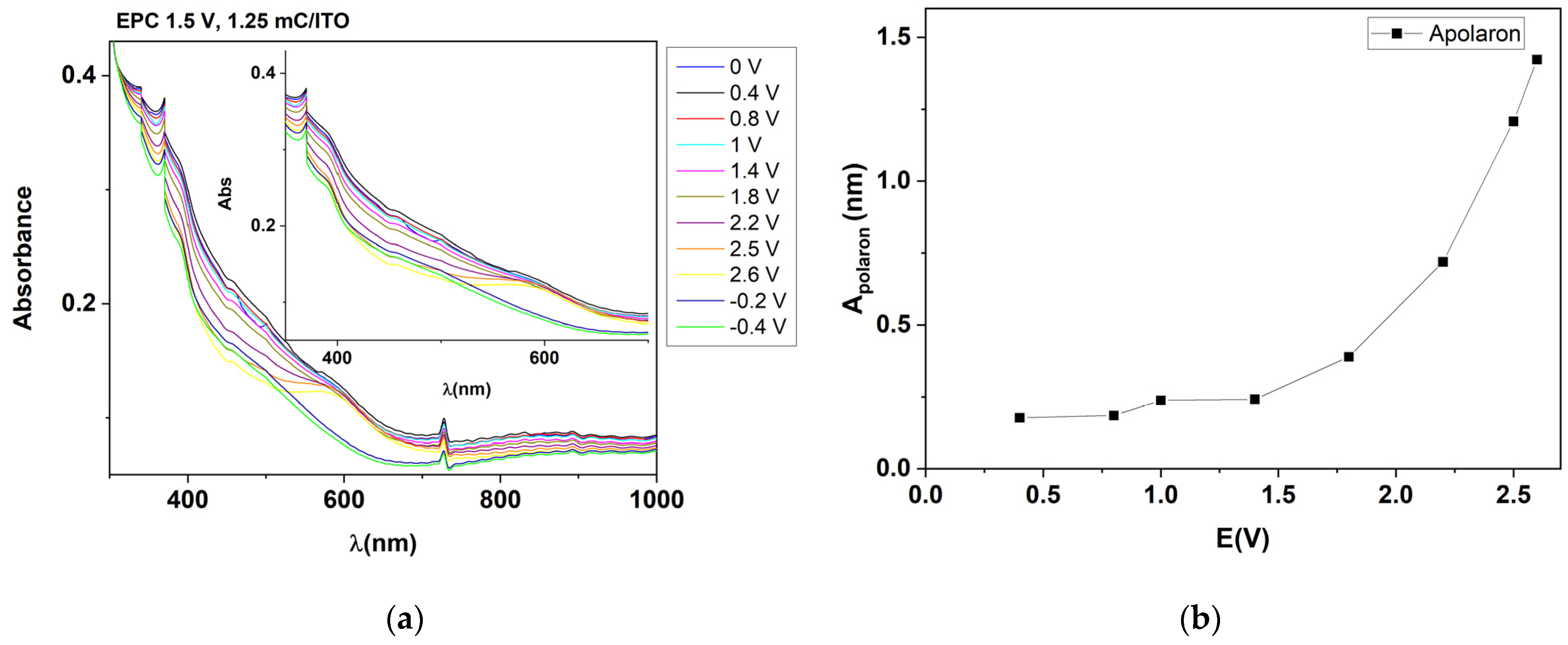 Symmetry 15 00514 g010