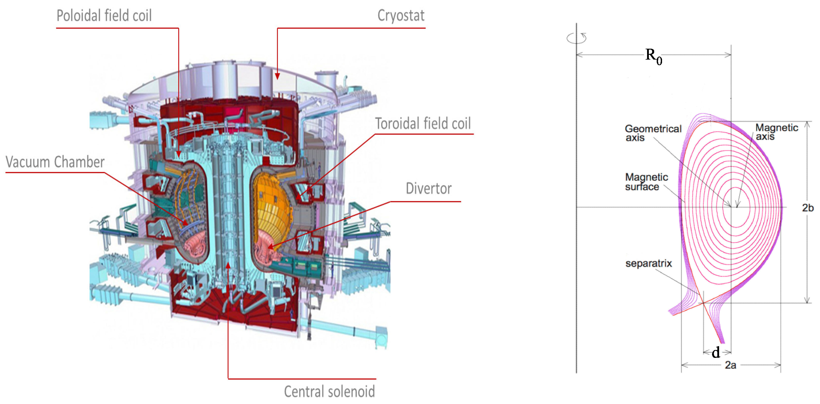 Symmetry 15 00515 g002