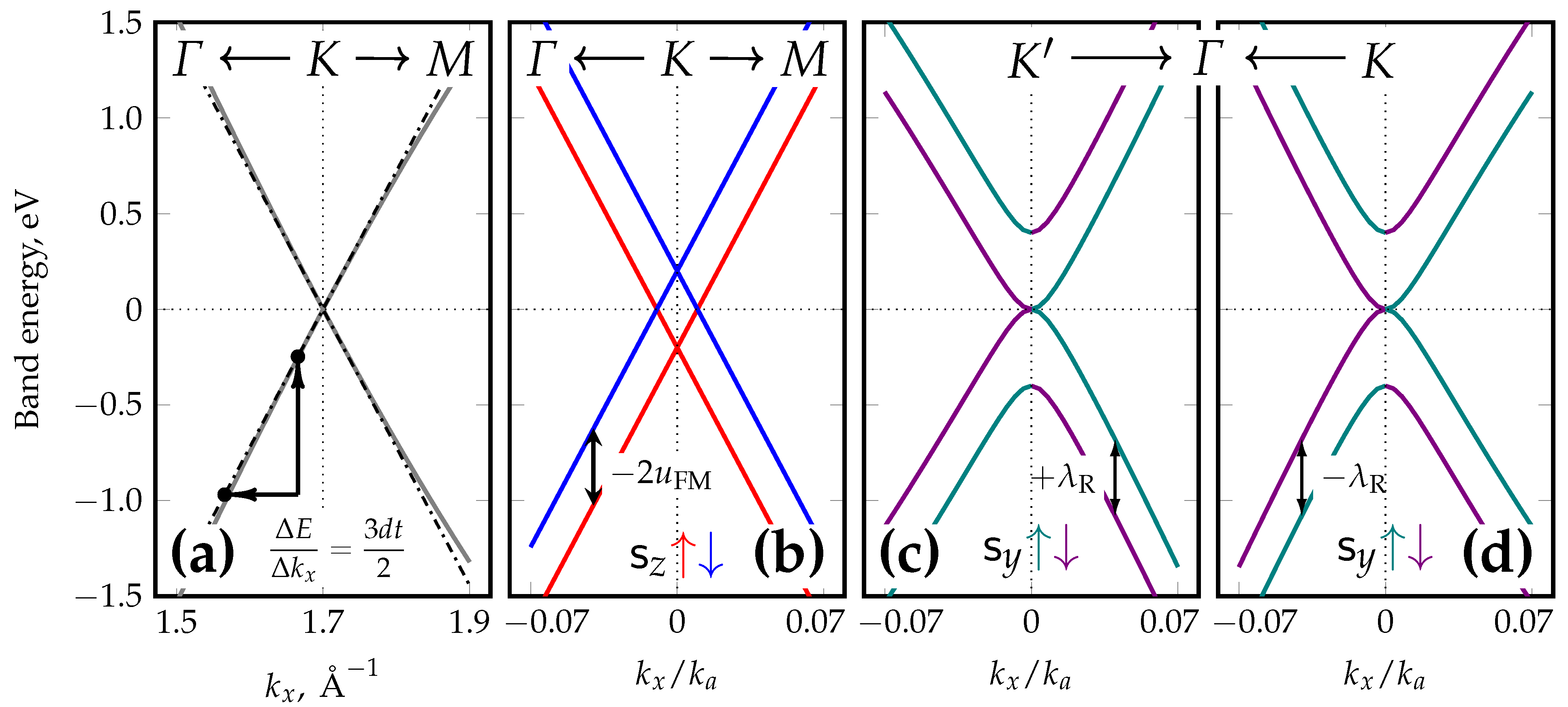 Symmetry 15 00516 g001