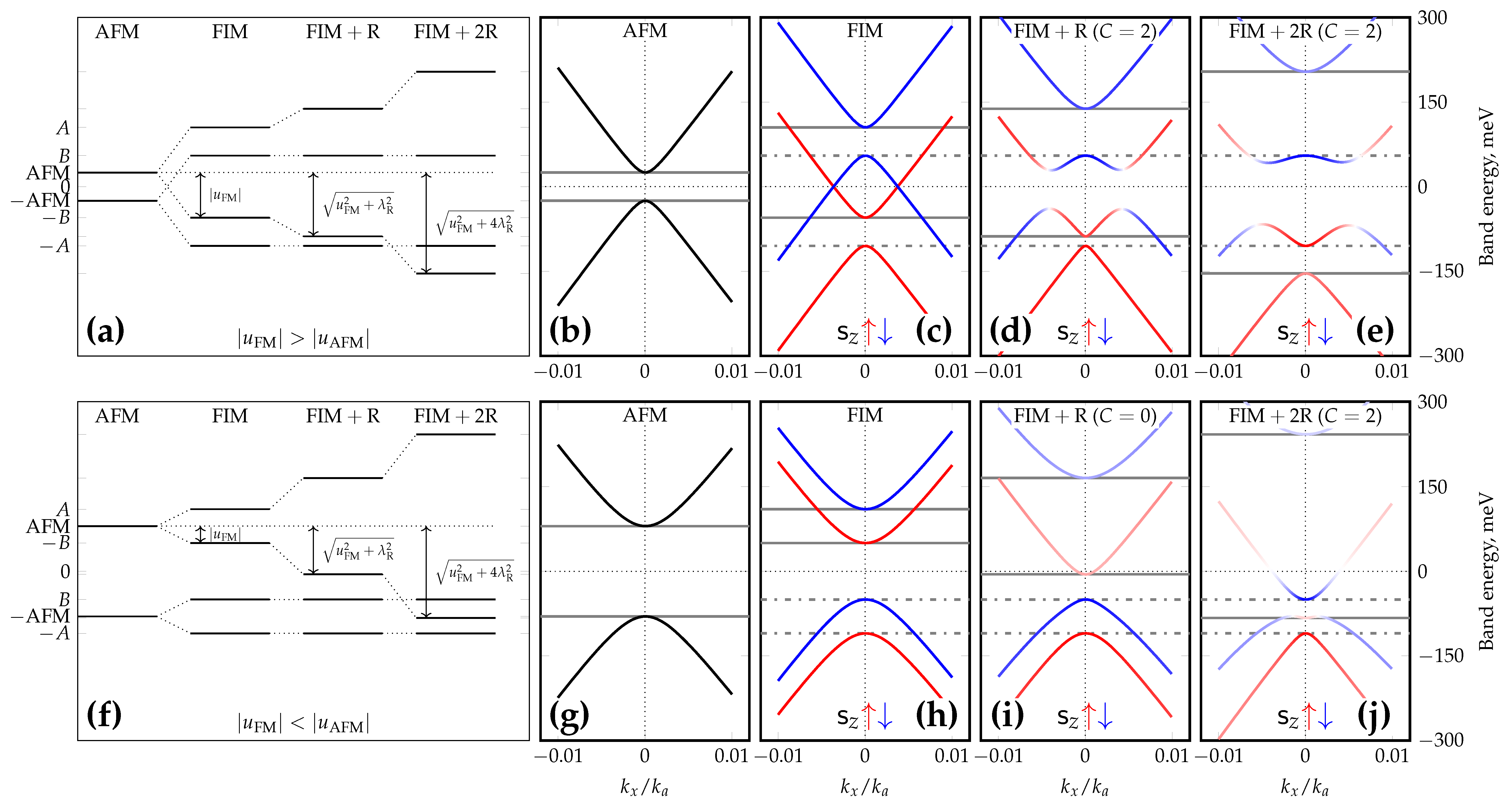 Symmetry 15 00516 g003