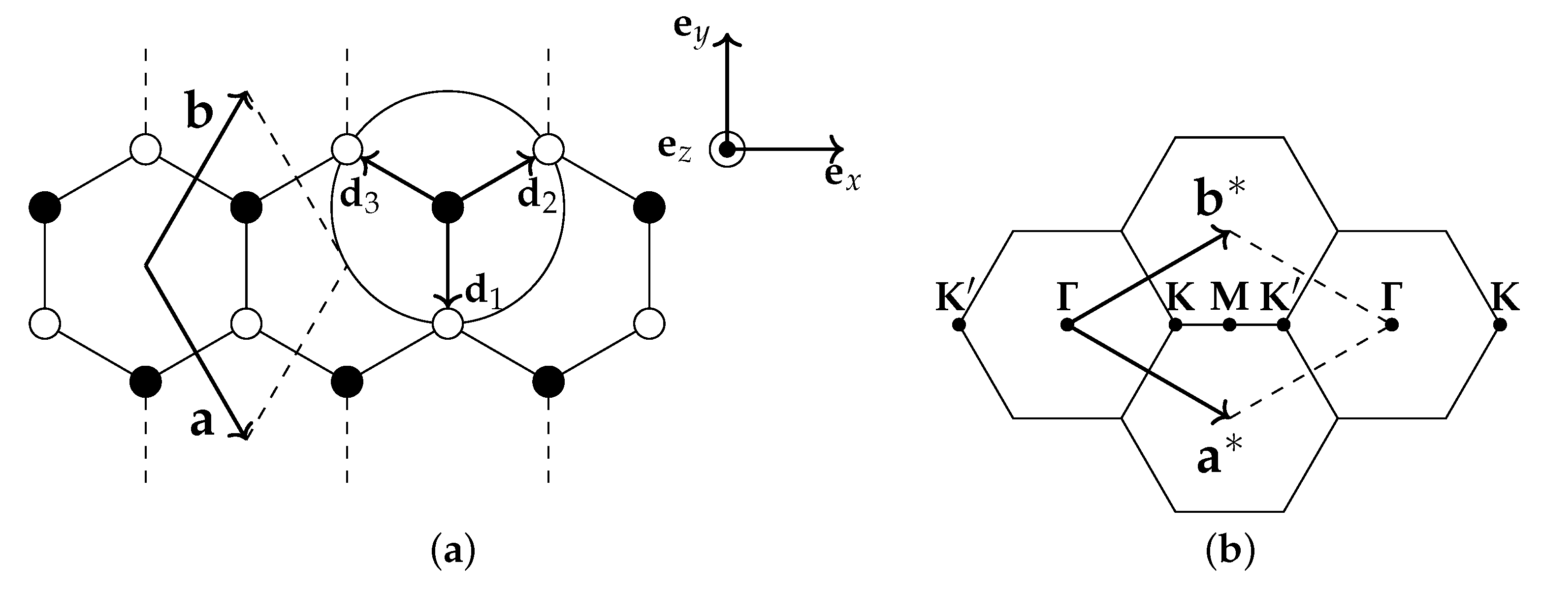 Symmetry 15 00516 g0a1