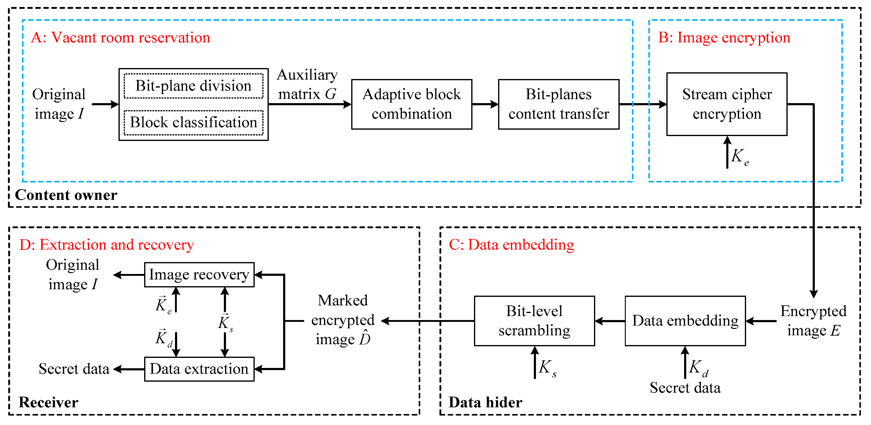Symmetry 15 00524 g007 Symmetry 15 00524 g007