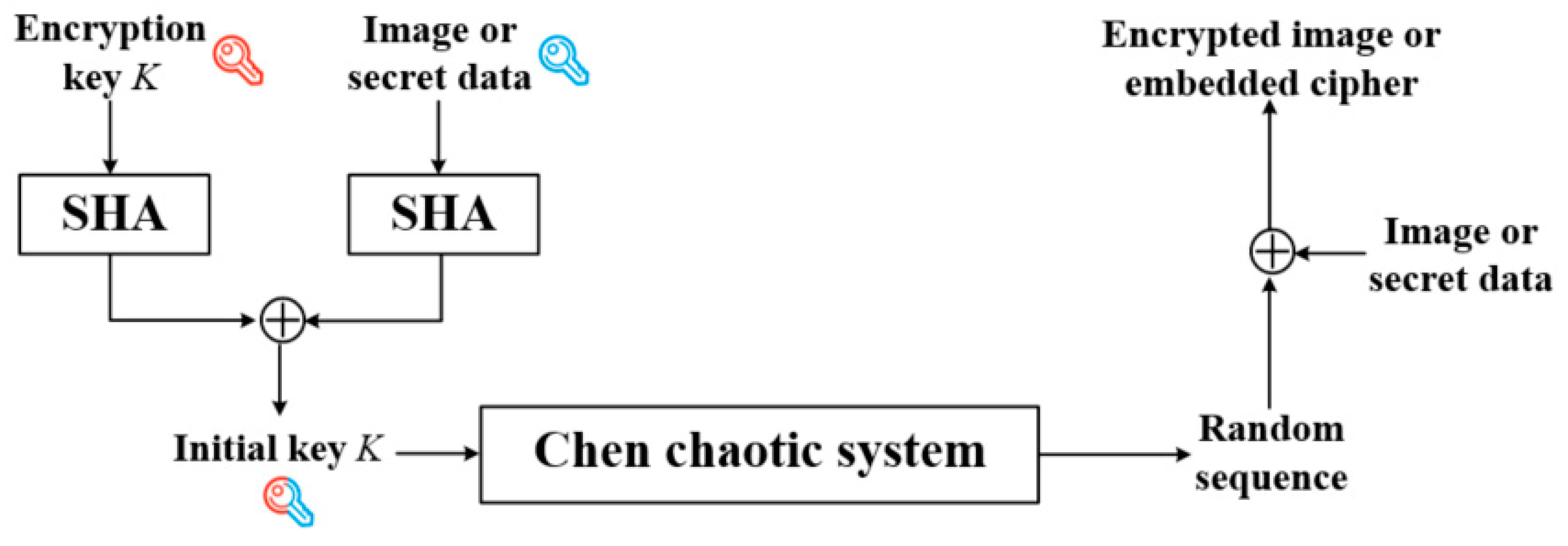 Symmetry 15 00524 g008 Symmetry 15 00524 g008
