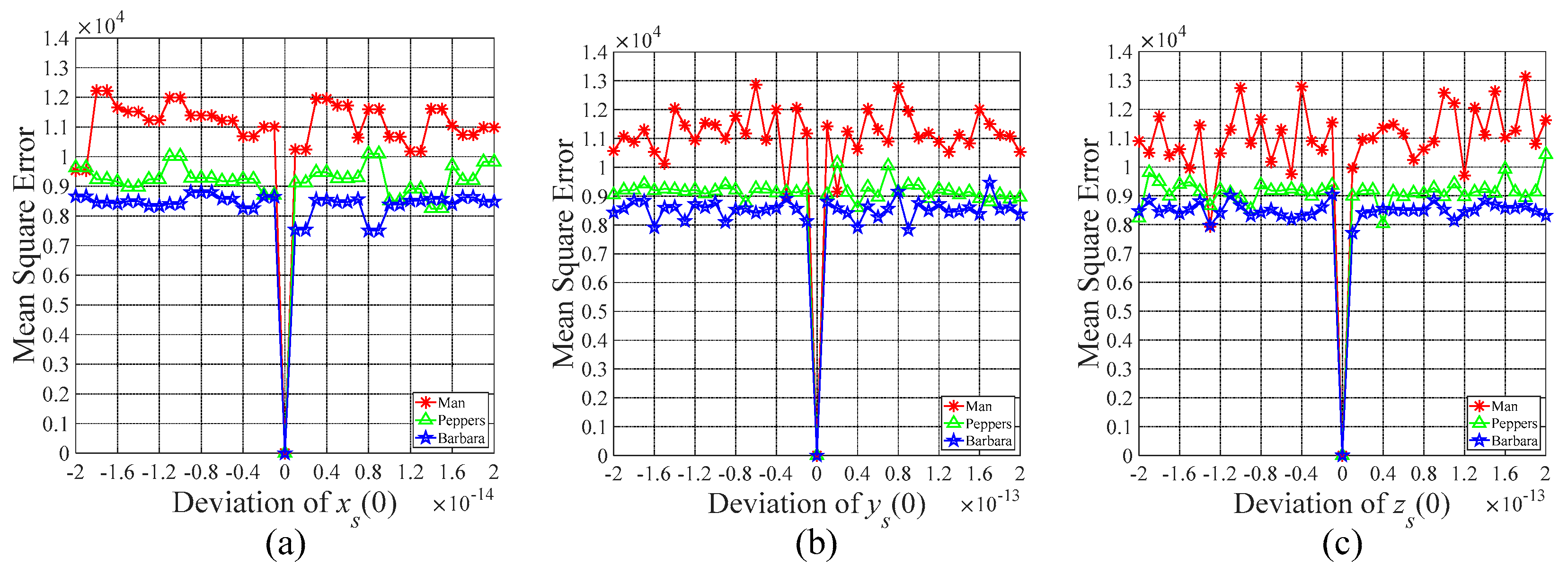 Symmetry 15 00524 g017 Symmetry 15 00524 g017