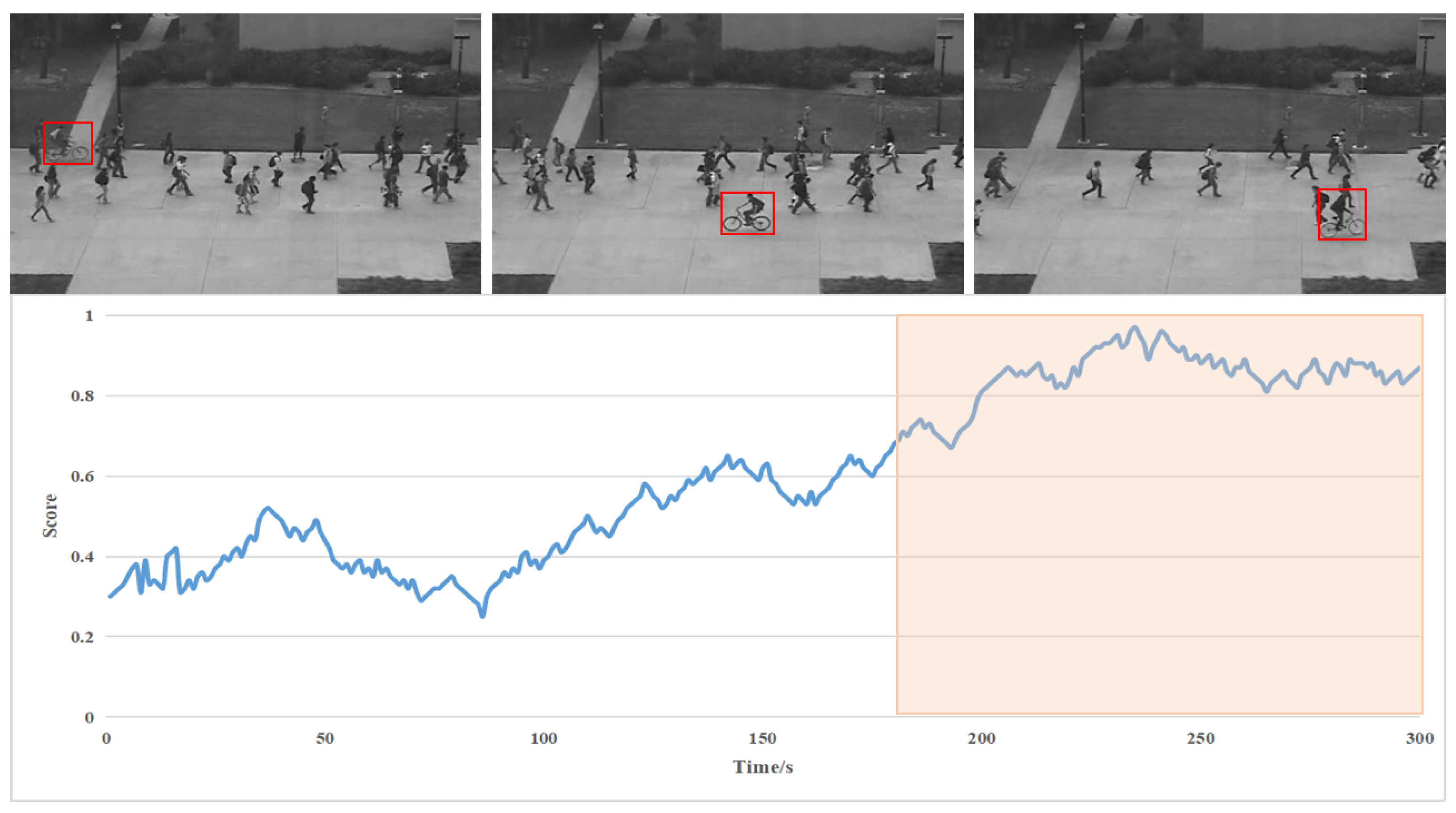 Symmetry 15 00528 g007