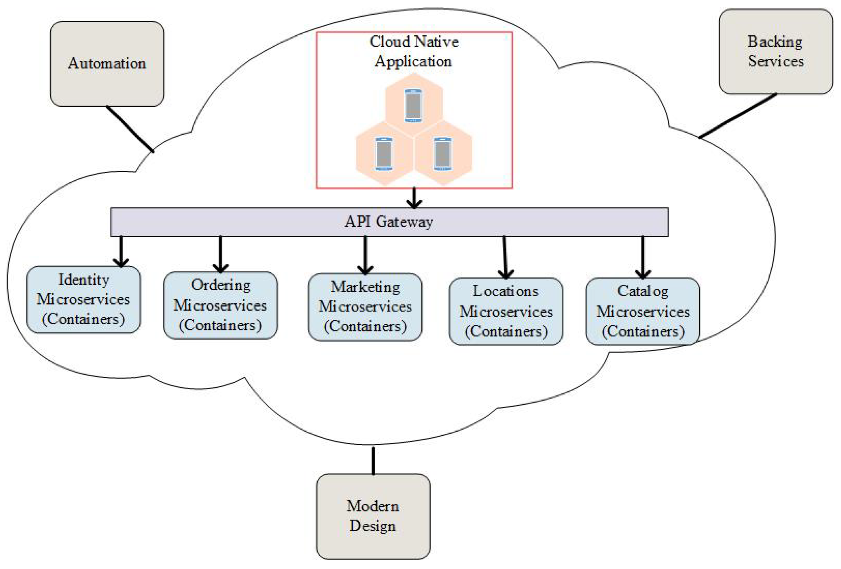 Symmetry 15 00538 g001 Symmetry 15 00538 g001