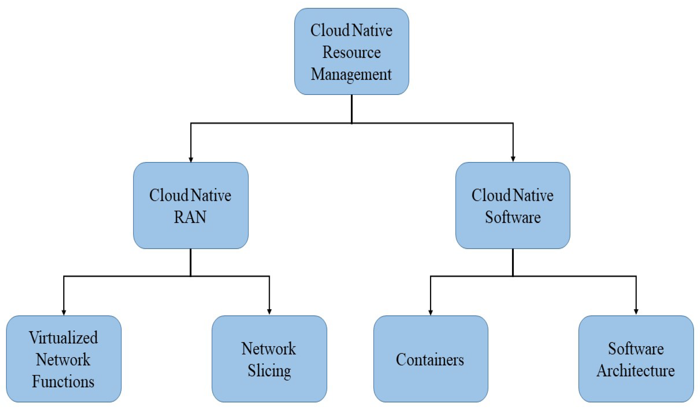 Symmetry 15 00538 g003 Symmetry 15 00538 g003