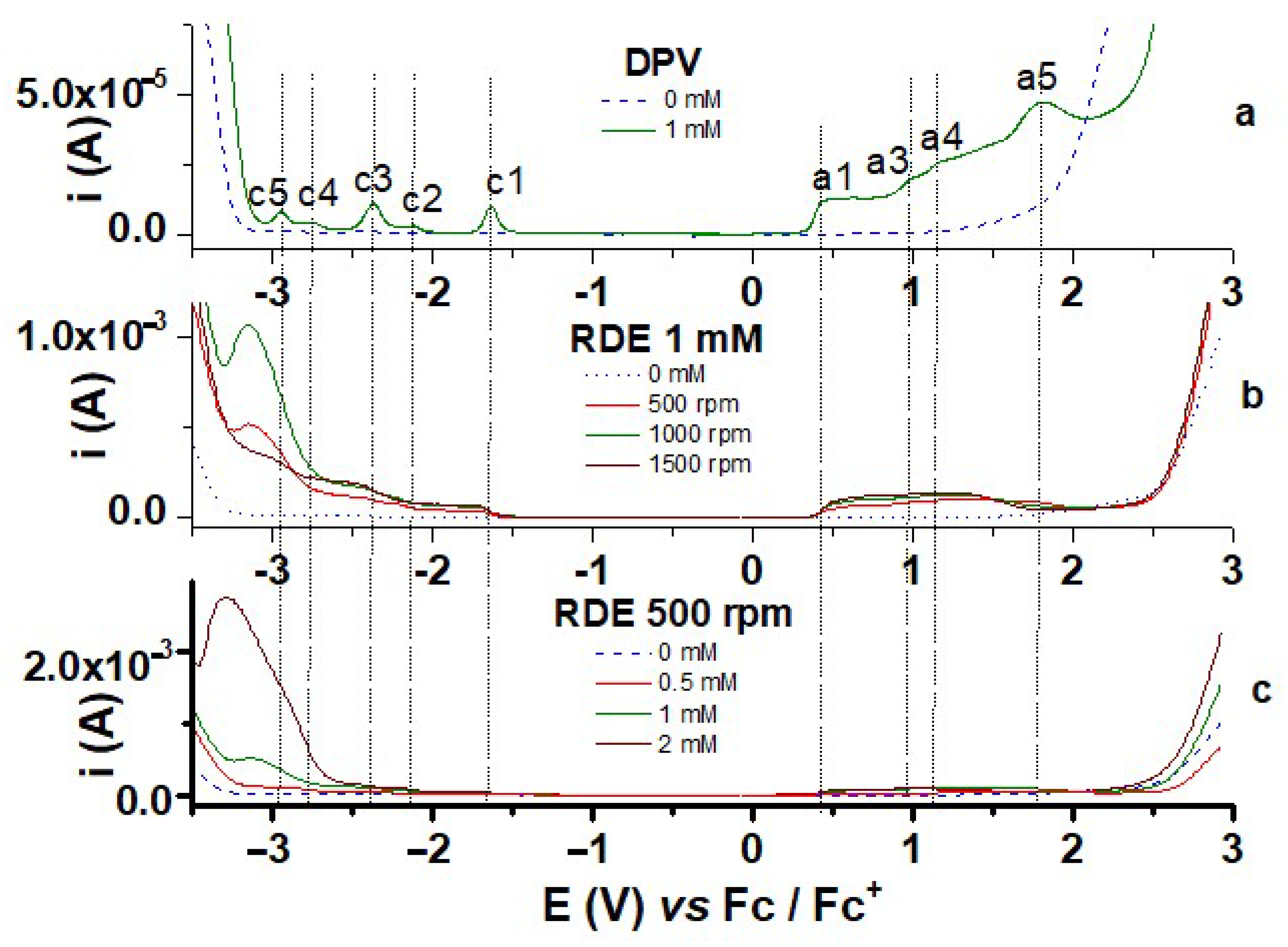 Symmetry 15 00540 g005
