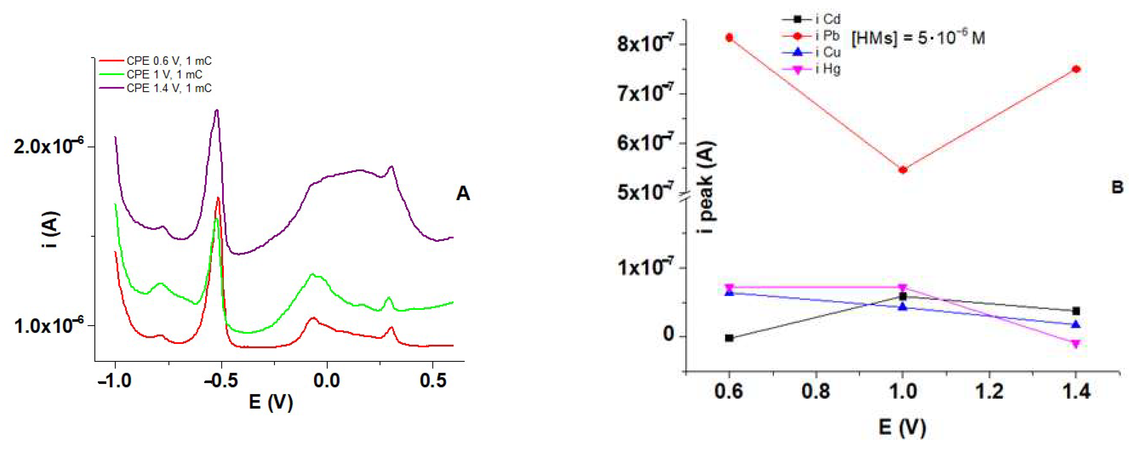 Symmetry 15 00540 g010