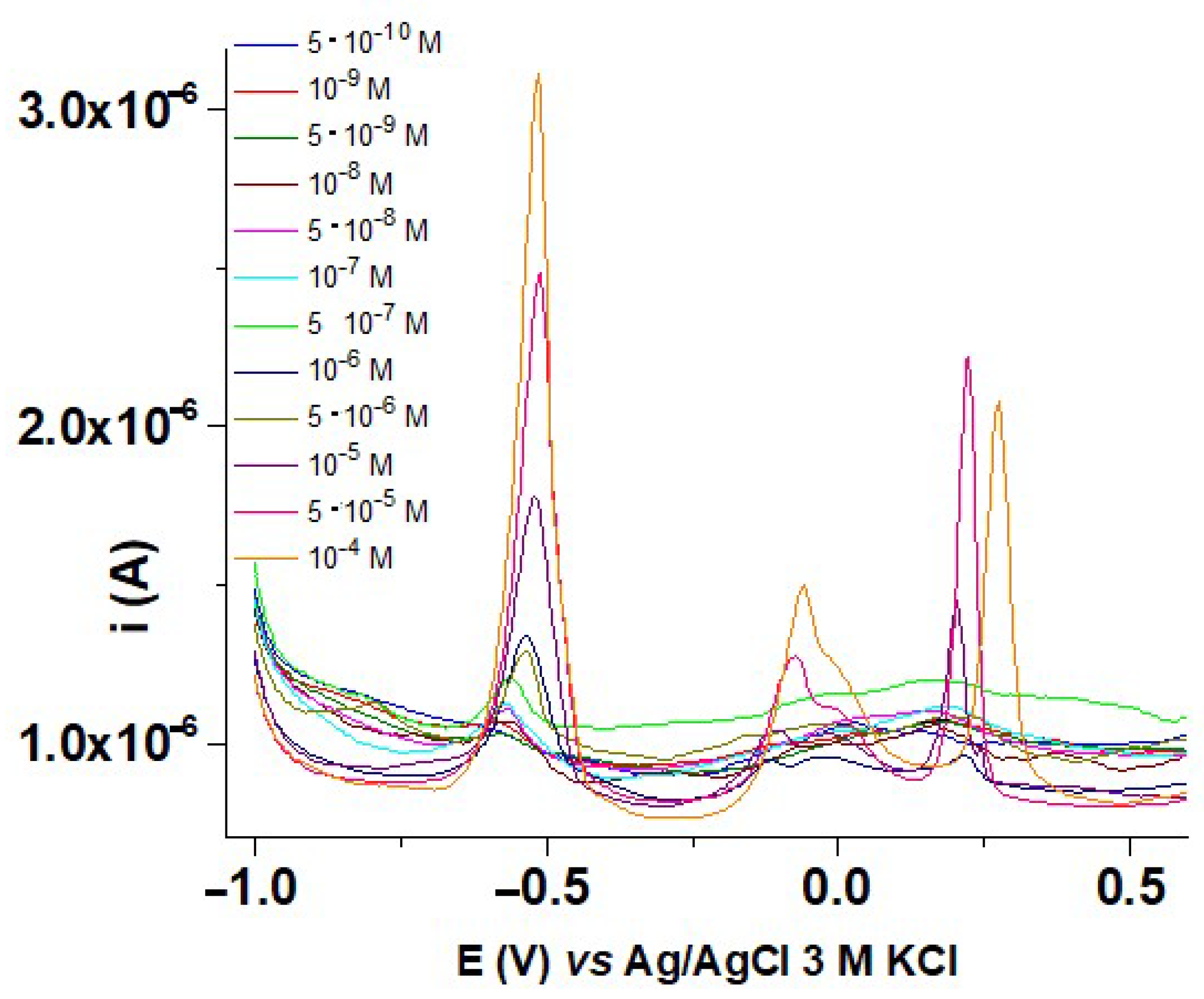 Symmetry 15 00540 g012