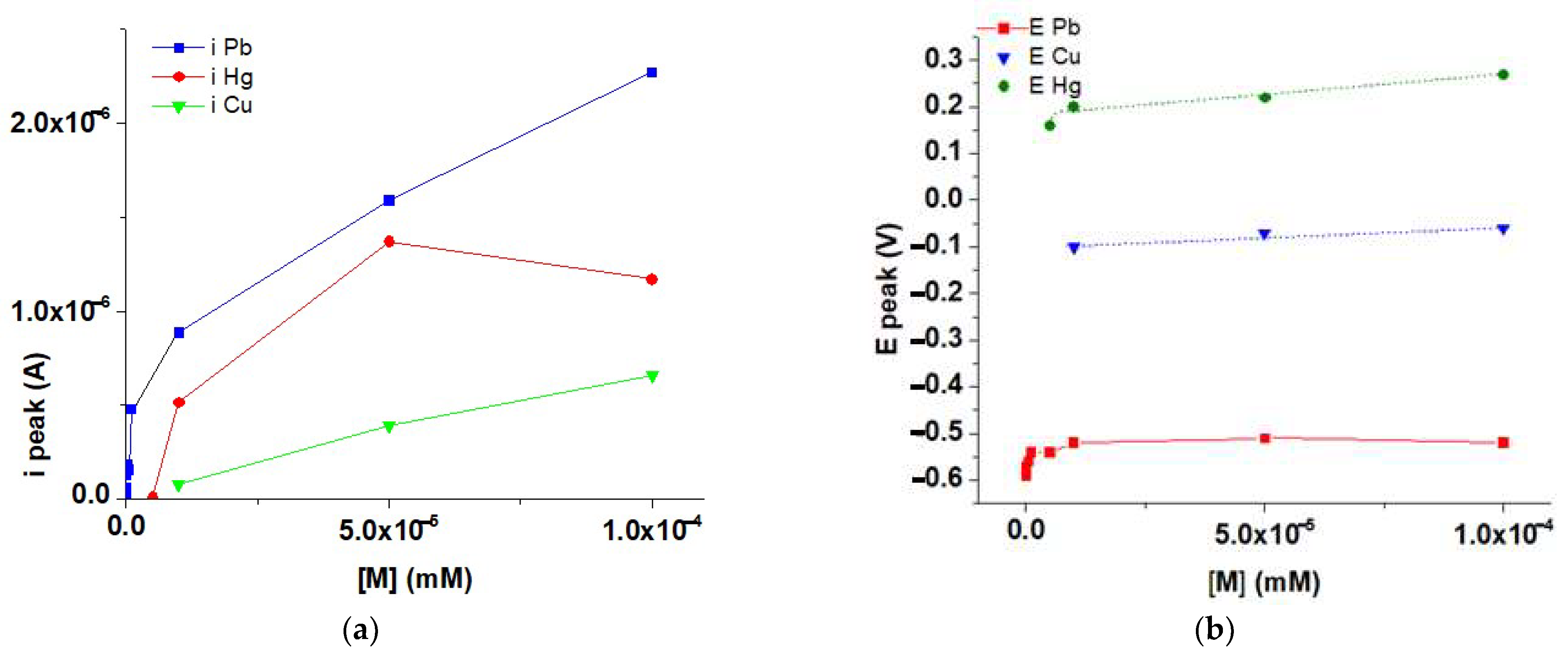 Symmetry 15 00540 g013