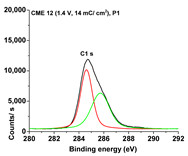 Symmetry 15 00540 i001